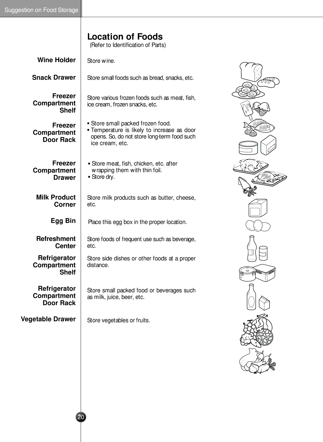 LG Electronics LSC27926SW, LSC27926TT, LSC27926ST, LSC27926SB owner manual Location of Foods 