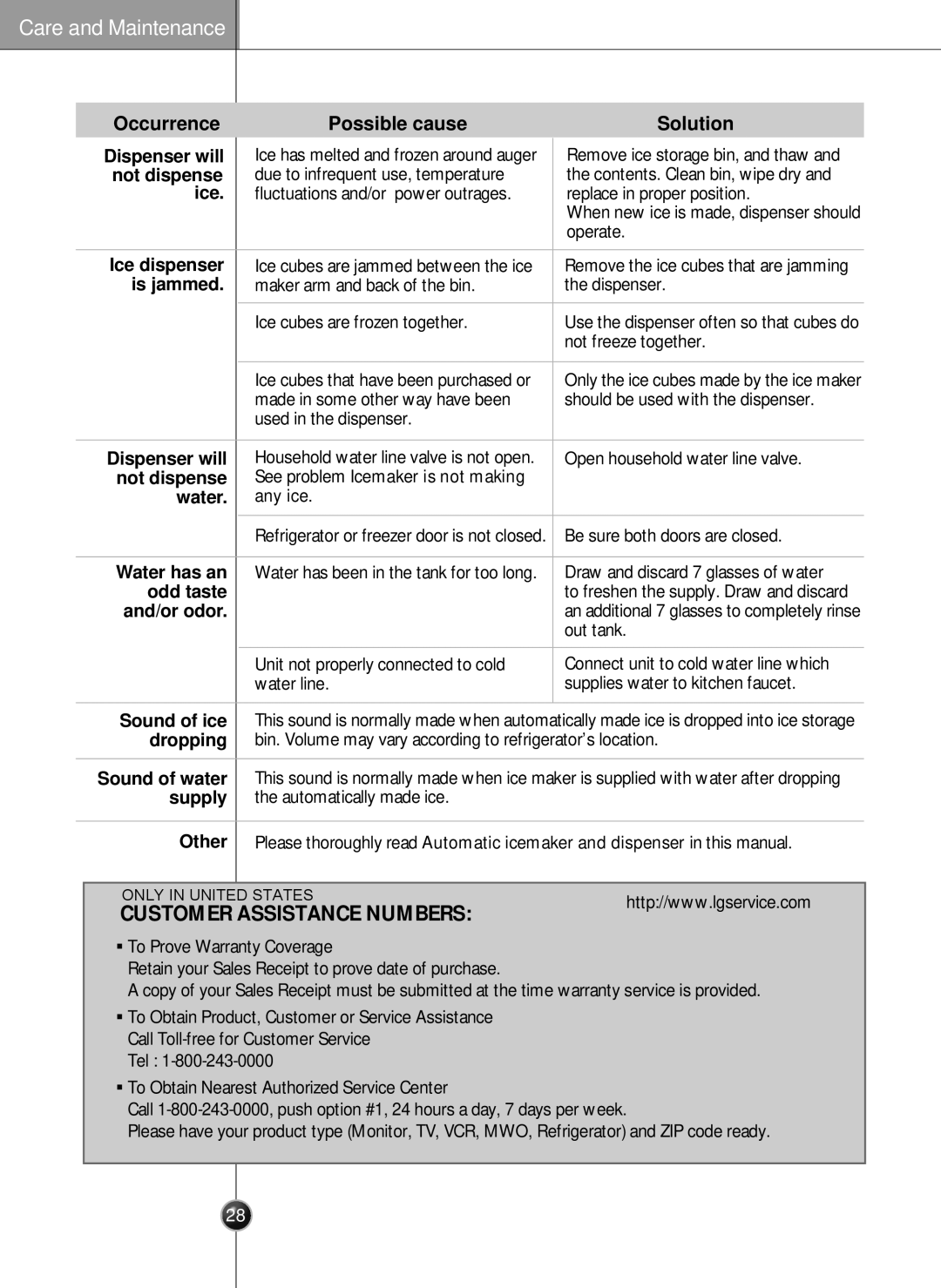 LG Electronics LSC27926SW, LSC27926TT, LSC27926ST, LSC27926SB owner manual Occurrence Possible cause Solution 