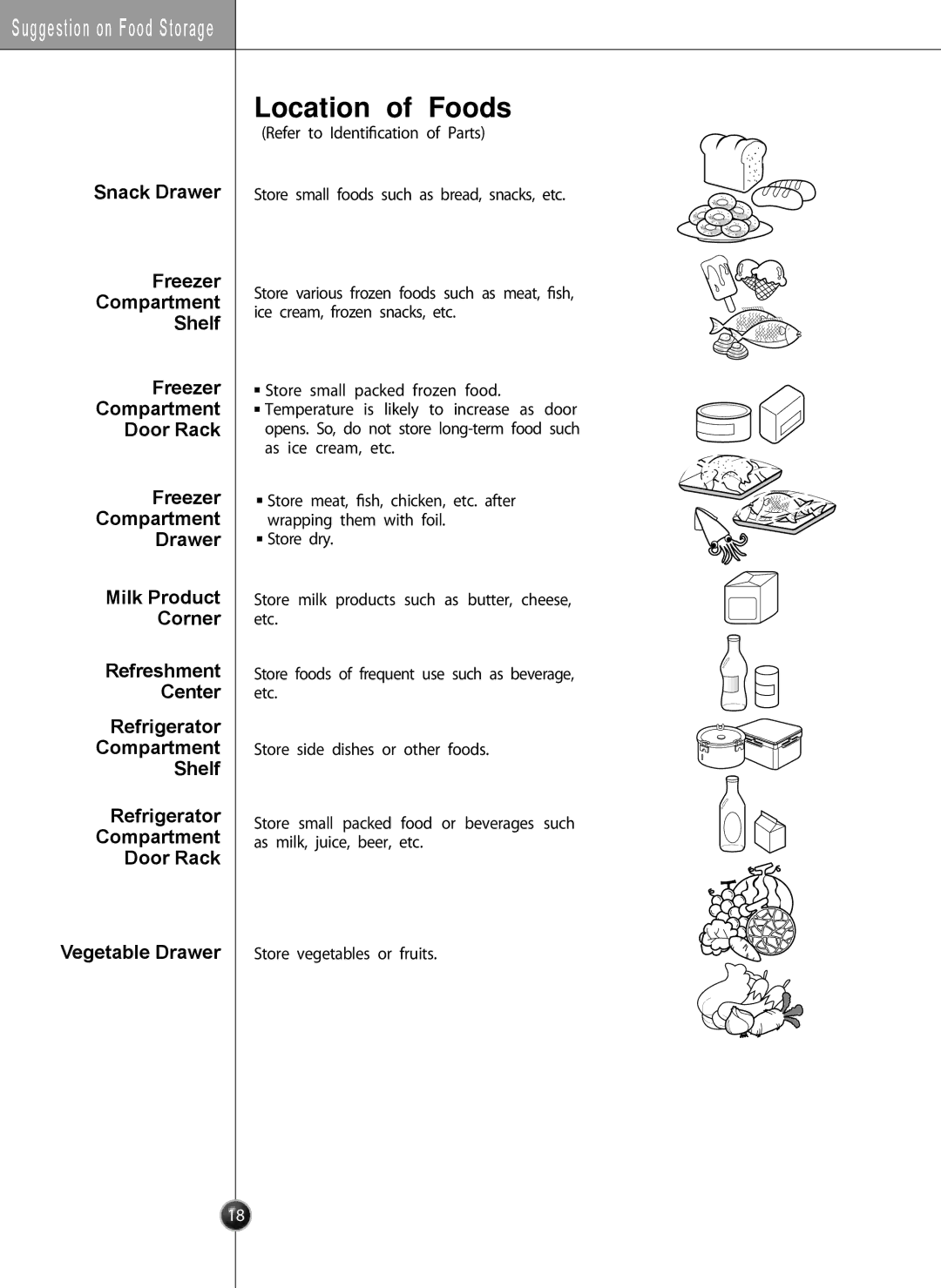 LG Electronics LSC27931** owner manual Location of Foods 