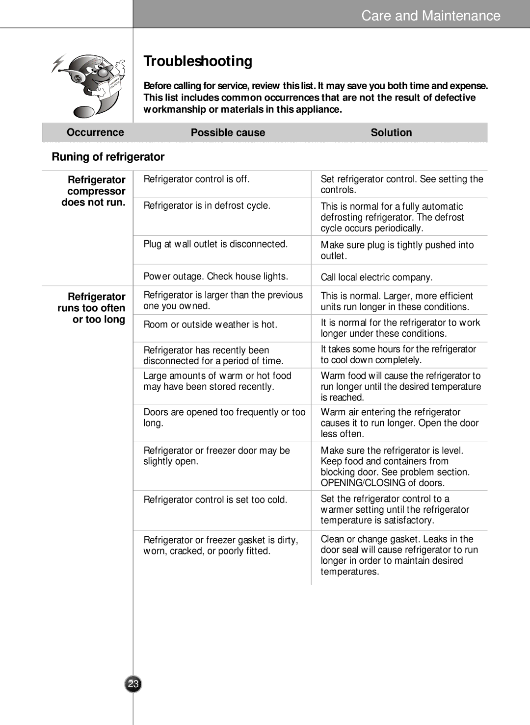 LG Electronics LSC27931** owner manual Troubleshooting, Runing of refrigerator 