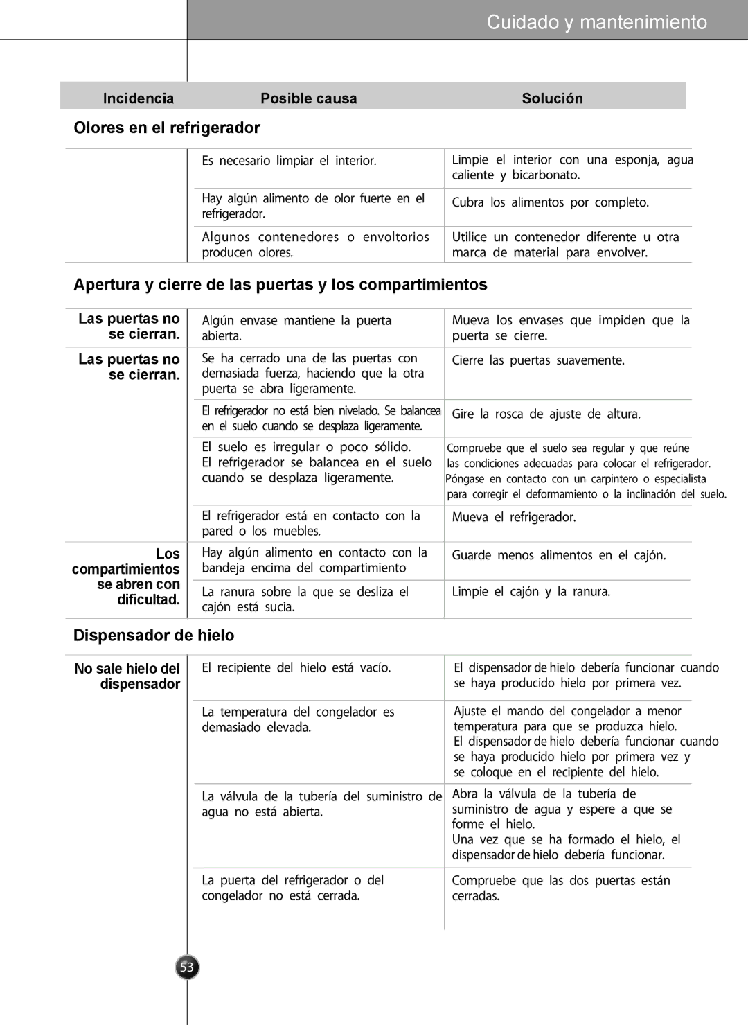 LG Electronics LSC27931** owner manual Olores en el refrigerador, Apertura y cierre de las puertas y los compartimientos 