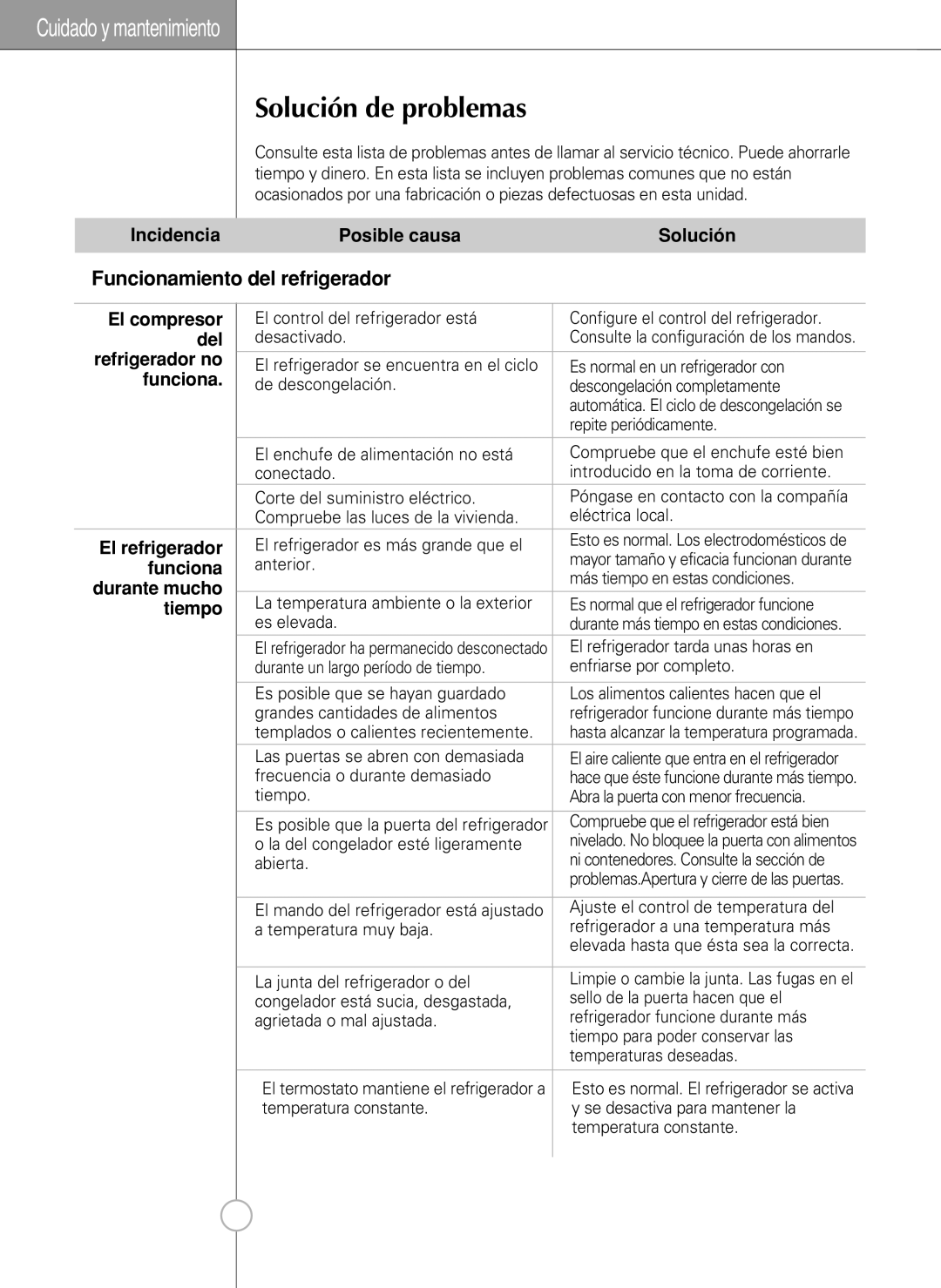 LG Electronics LSC27990TT manual Solución de problemas, Funcionamiento del refrigerador 