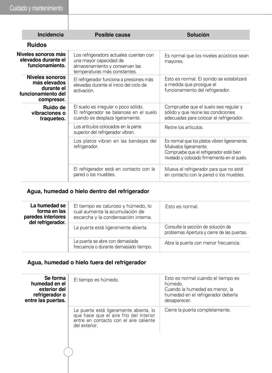 LG Electronics LSC27990TT manual Ruidos, Agua, humedad o hielo dentro del refrigerador 