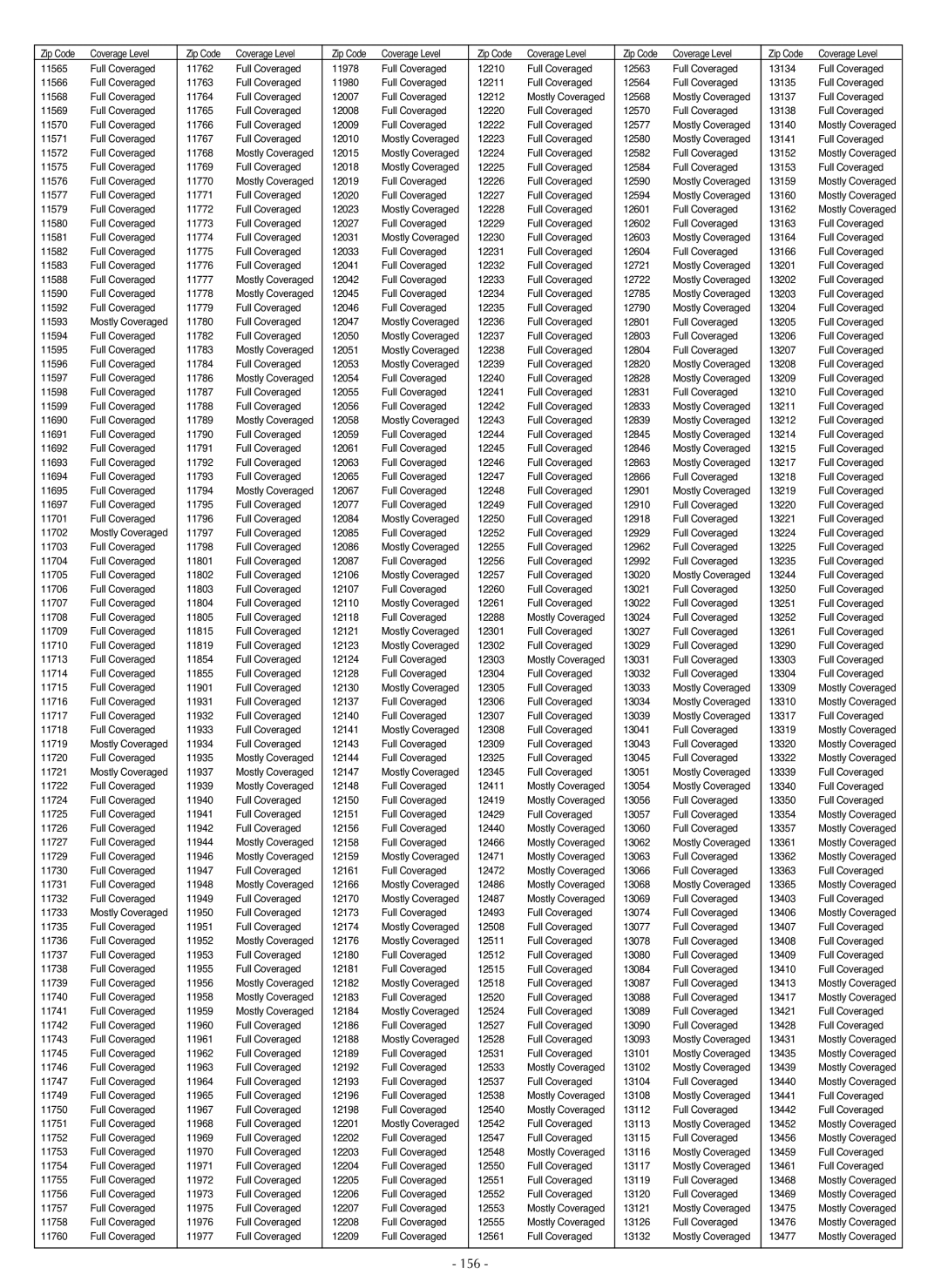 LG Electronics LSC27990TT manual 156 