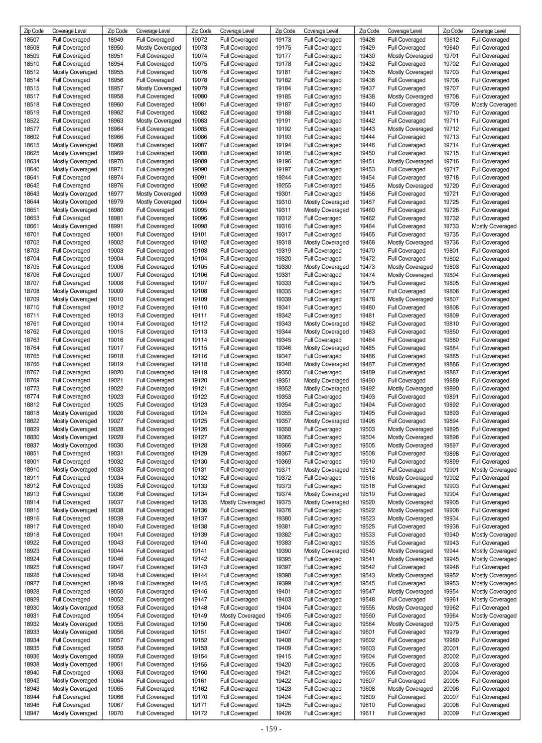 LG Electronics LSC27990TT manual 159 