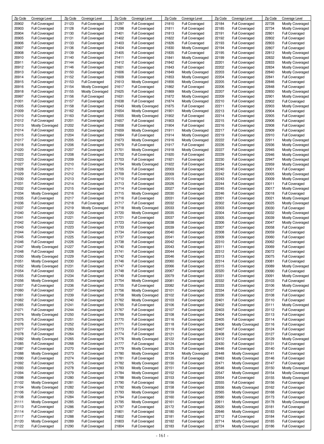 LG Electronics LSC27990TT manual 161 