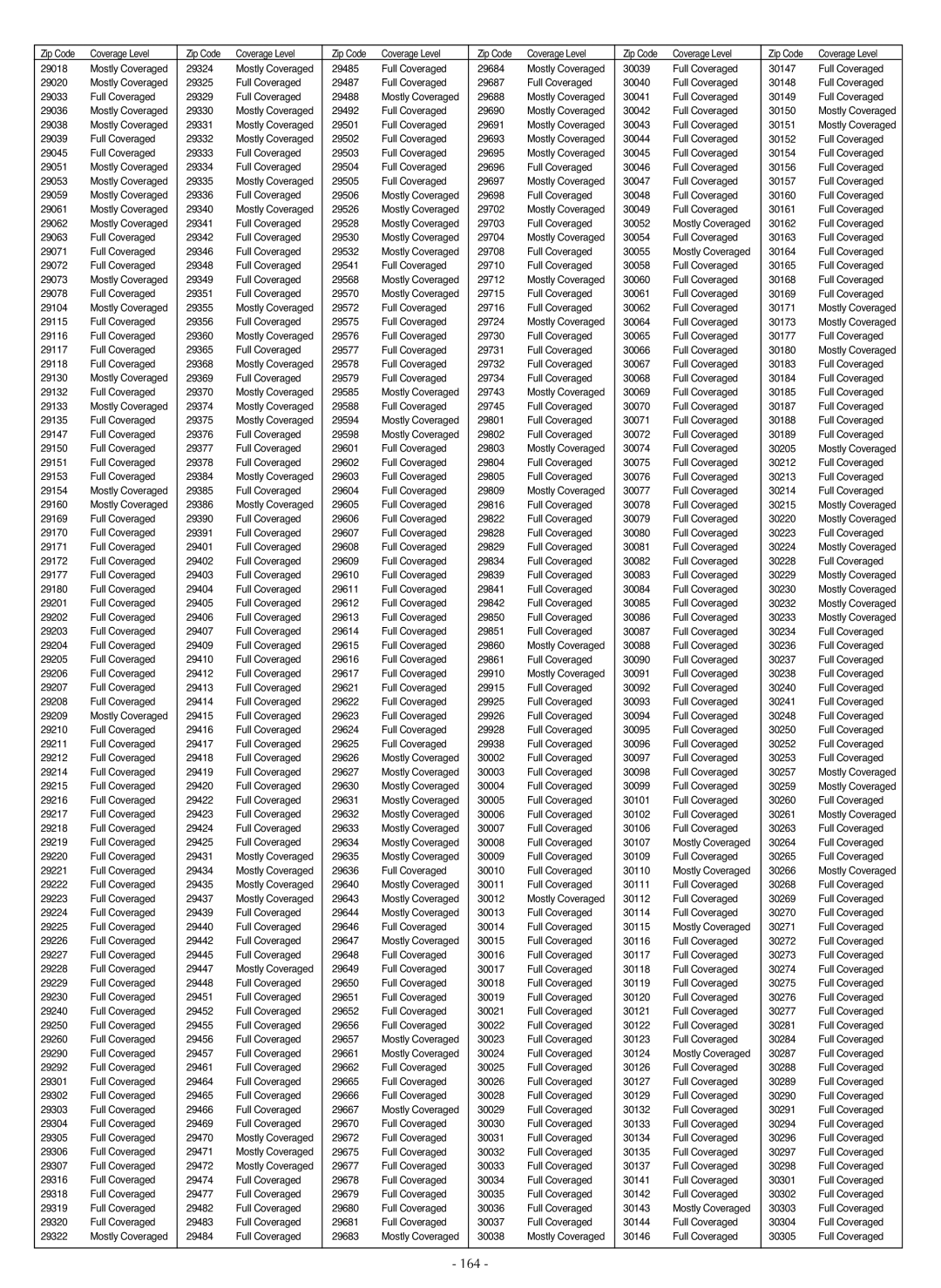 LG Electronics LSC27990TT manual 164 