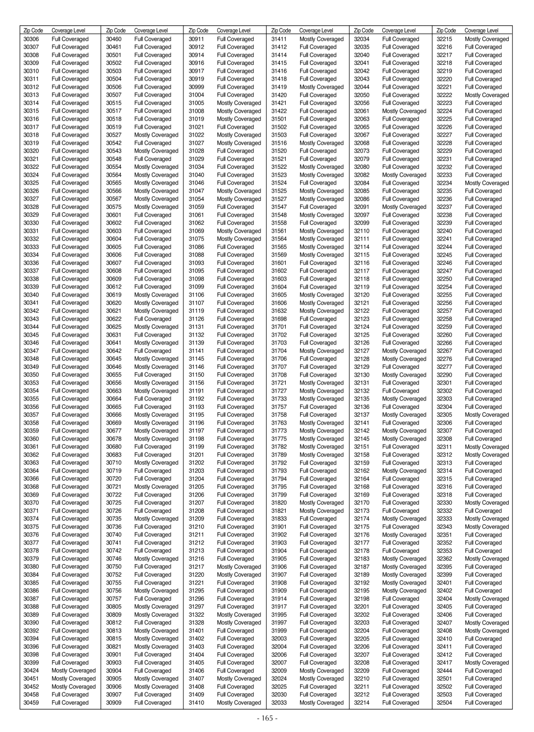 LG Electronics LSC27990TT manual 165 