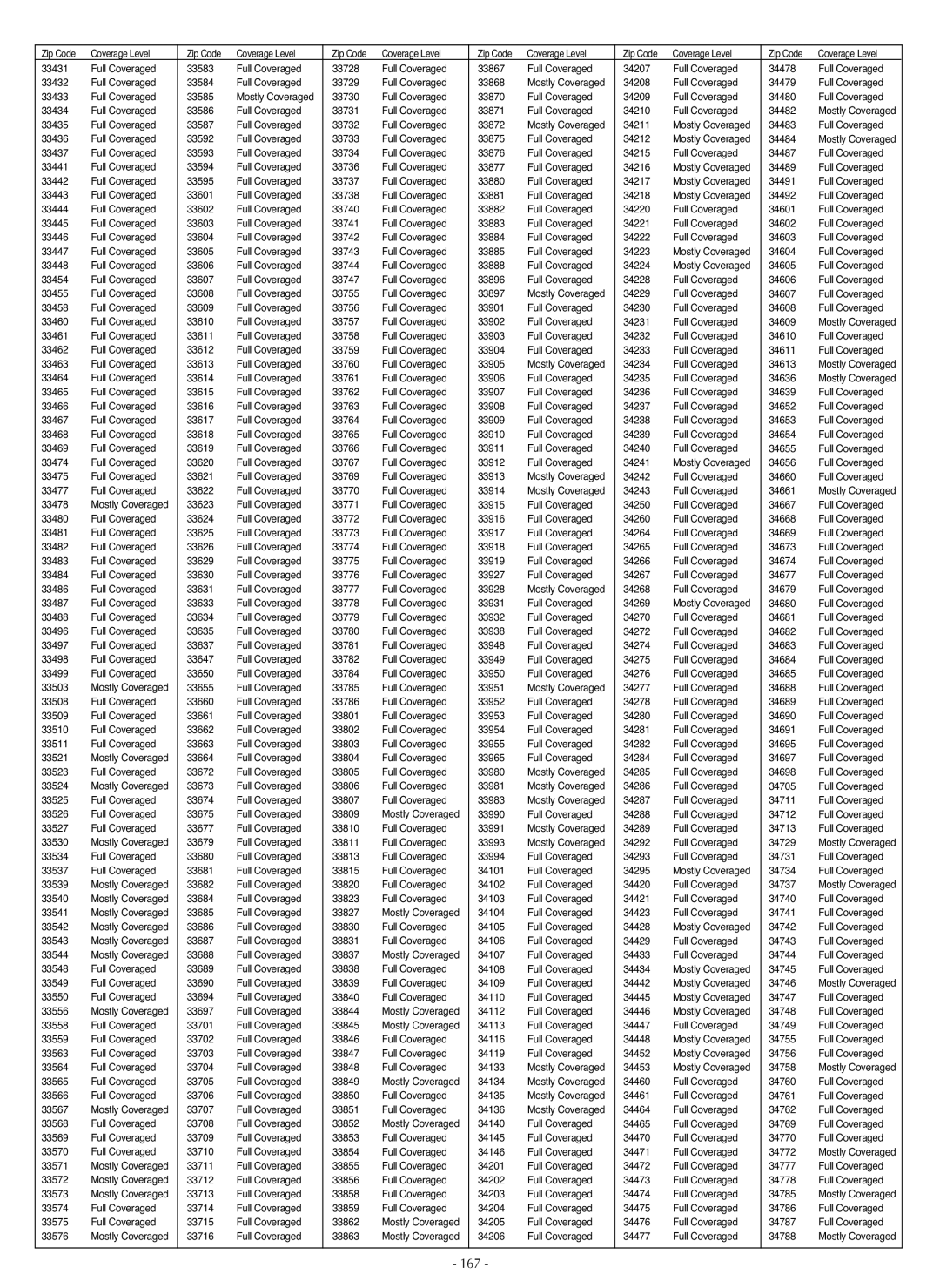 LG Electronics LSC27990TT manual 167 