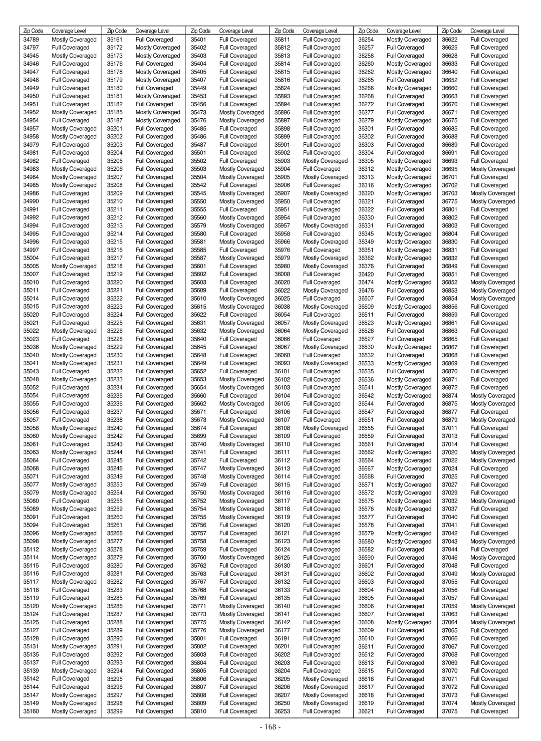 LG Electronics LSC27990TT manual 168 