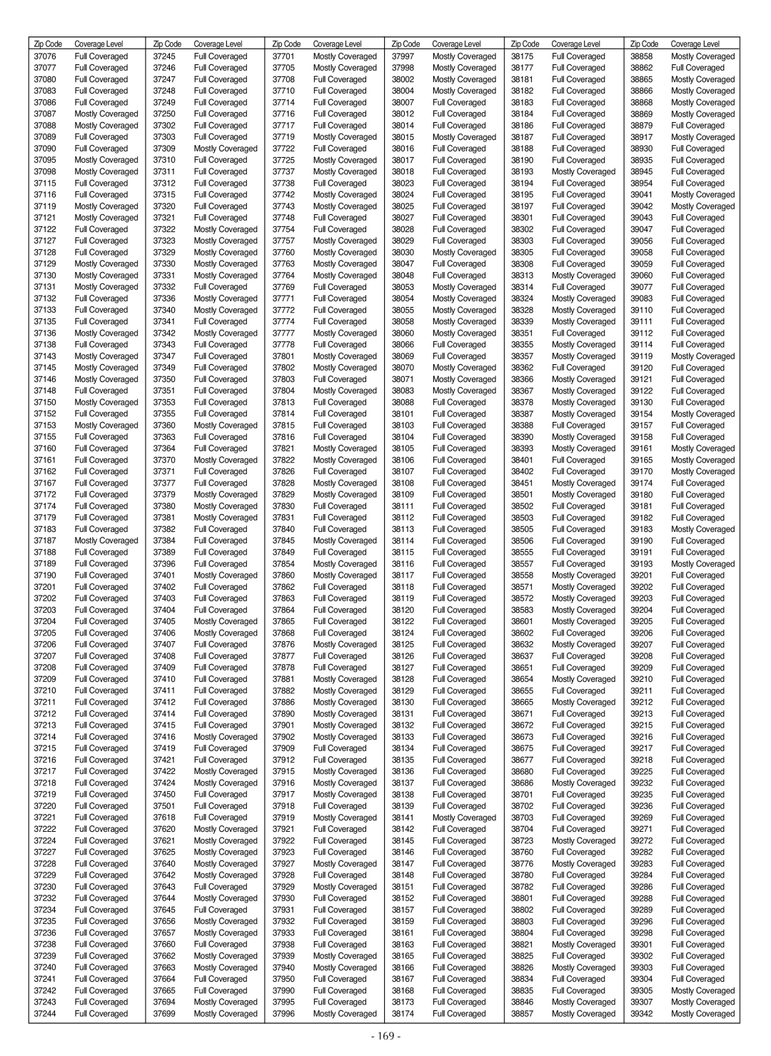 LG Electronics LSC27990TT manual 169 