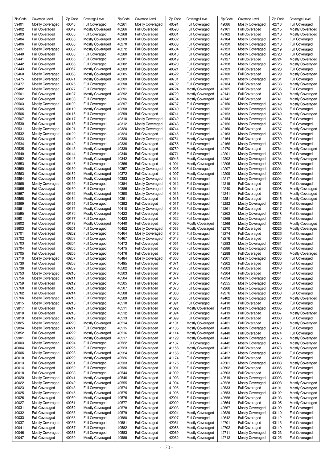 LG Electronics LSC27990TT manual 170 