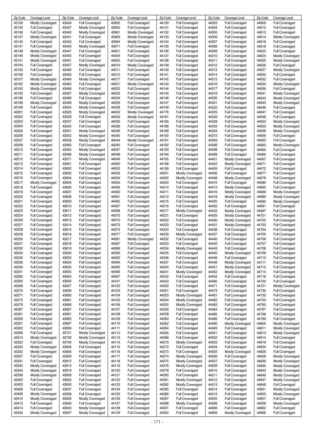 LG Electronics LSC27990TT manual 171 