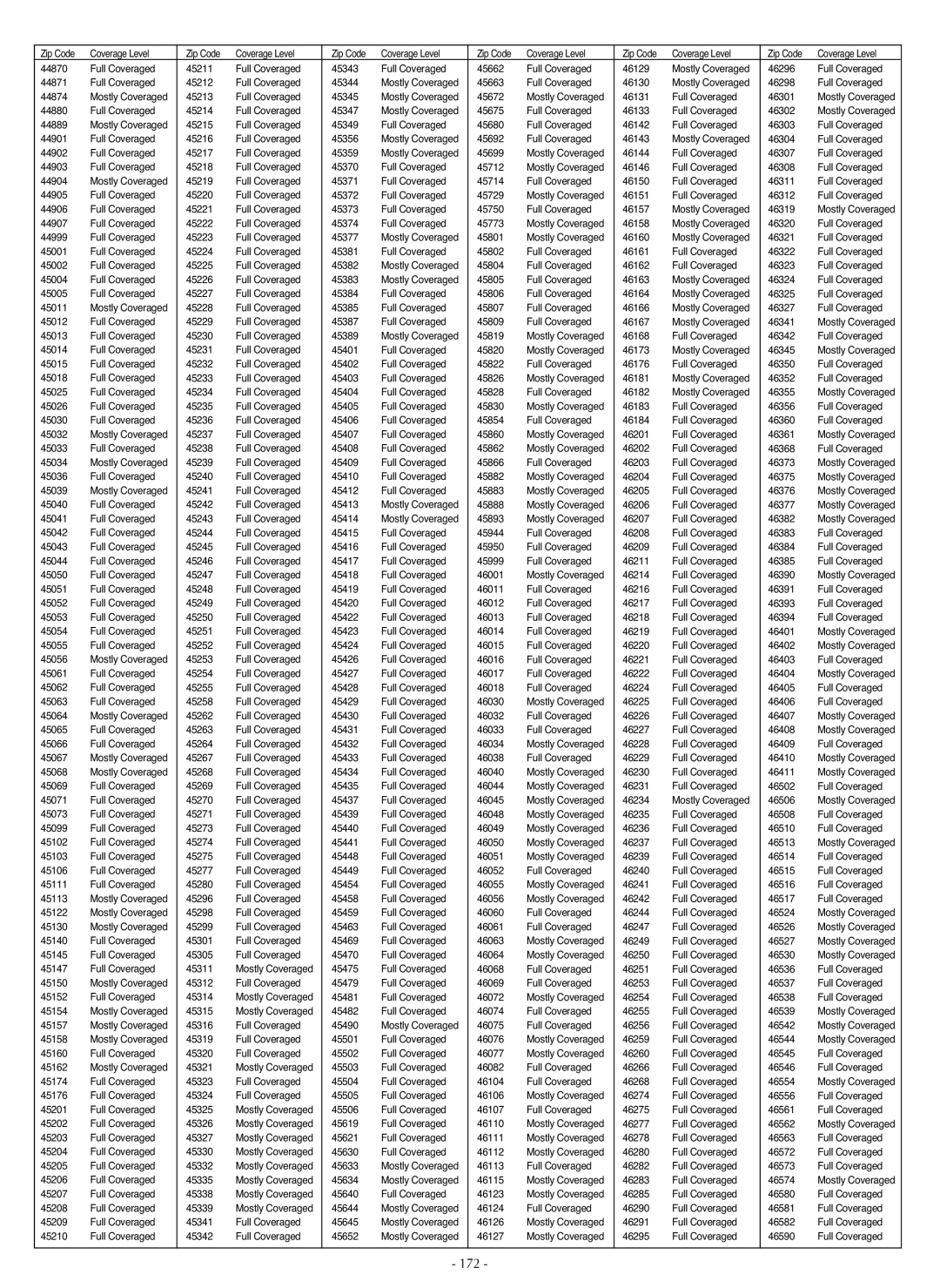 LG Electronics LSC27990TT manual 172 