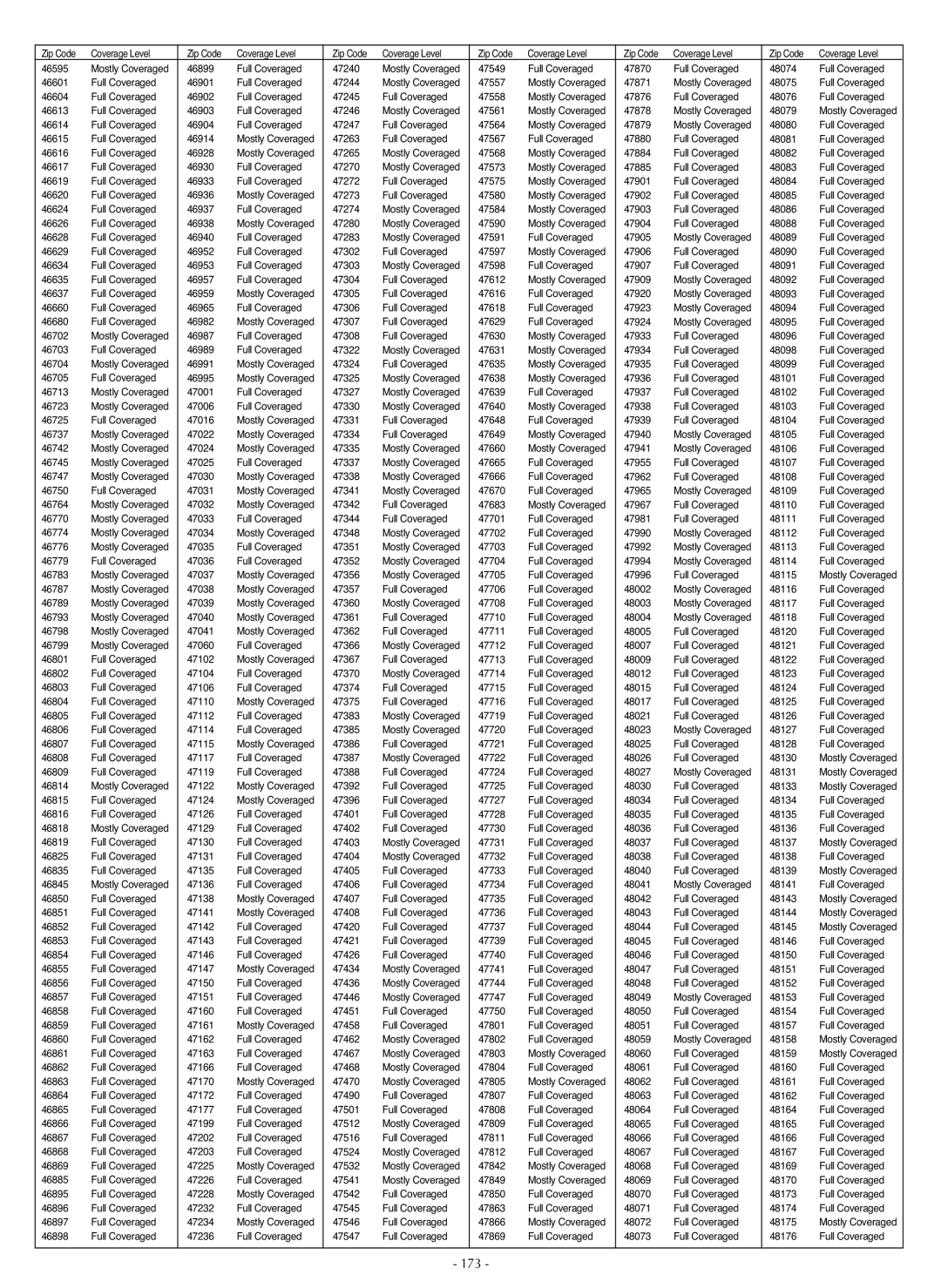 LG Electronics LSC27990TT manual 173 