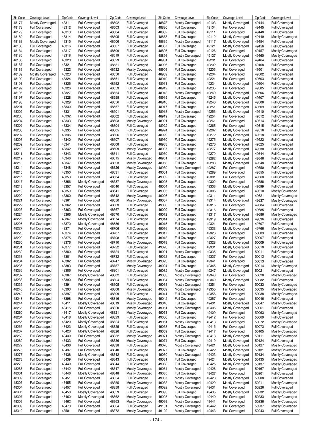 LG Electronics LSC27990TT manual 174 