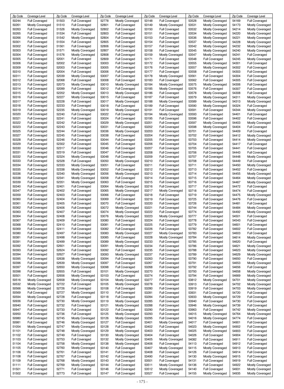 LG Electronics LSC27990TT manual 175 