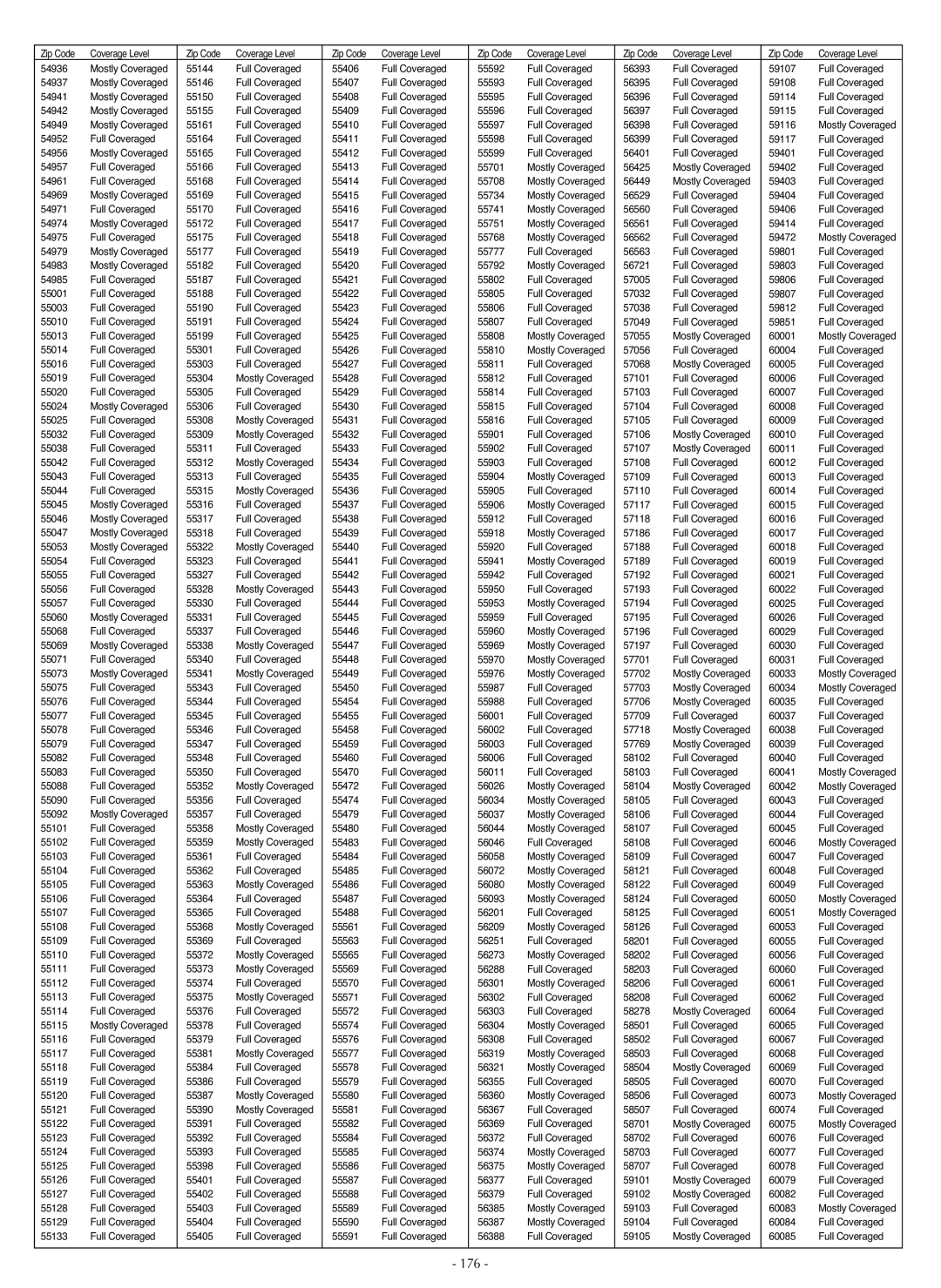 LG Electronics LSC27990TT manual 176 