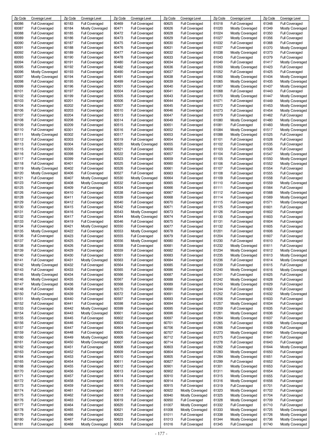 LG Electronics LSC27990TT manual 177 