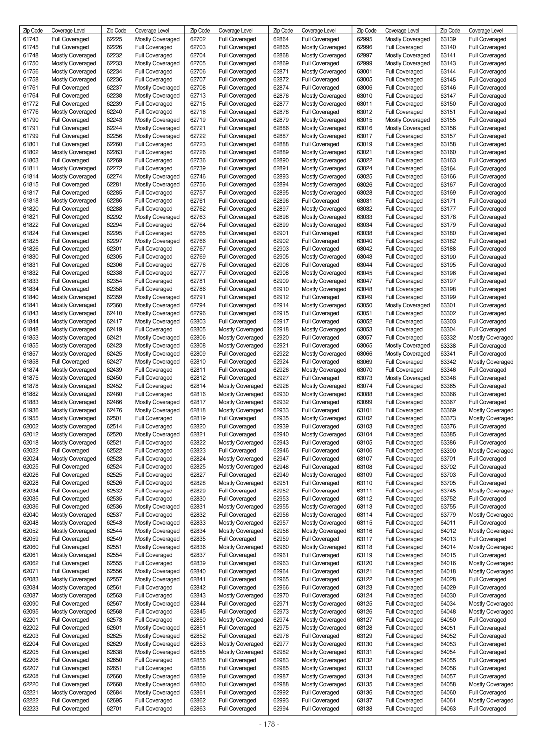 LG Electronics LSC27990TT manual 178 