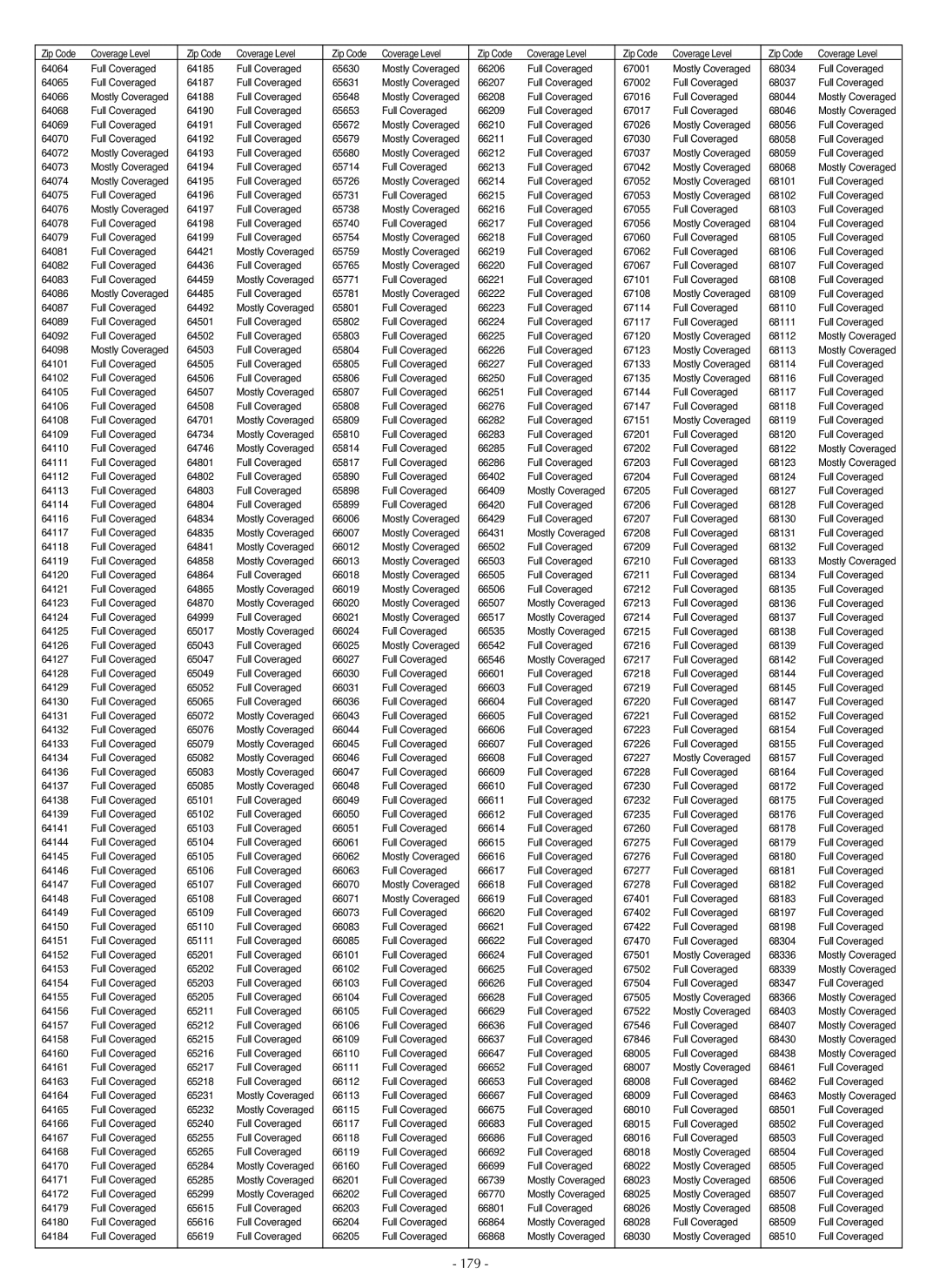 LG Electronics LSC27990TT manual 179 