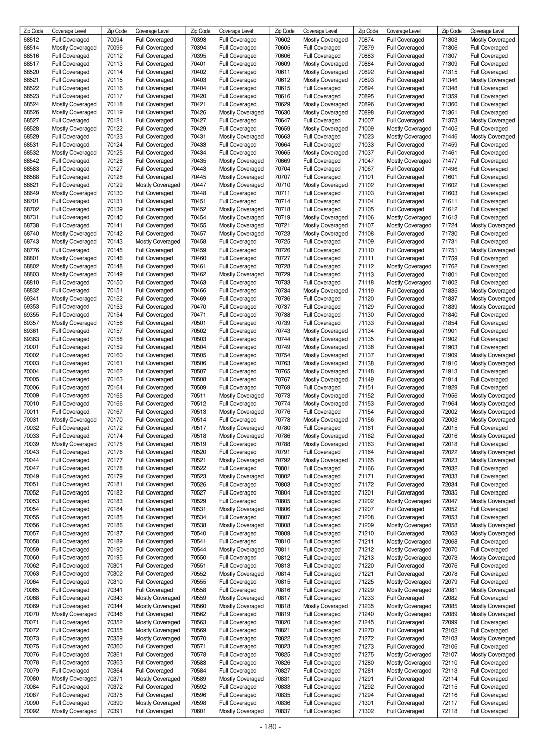 LG Electronics LSC27990TT manual 180 