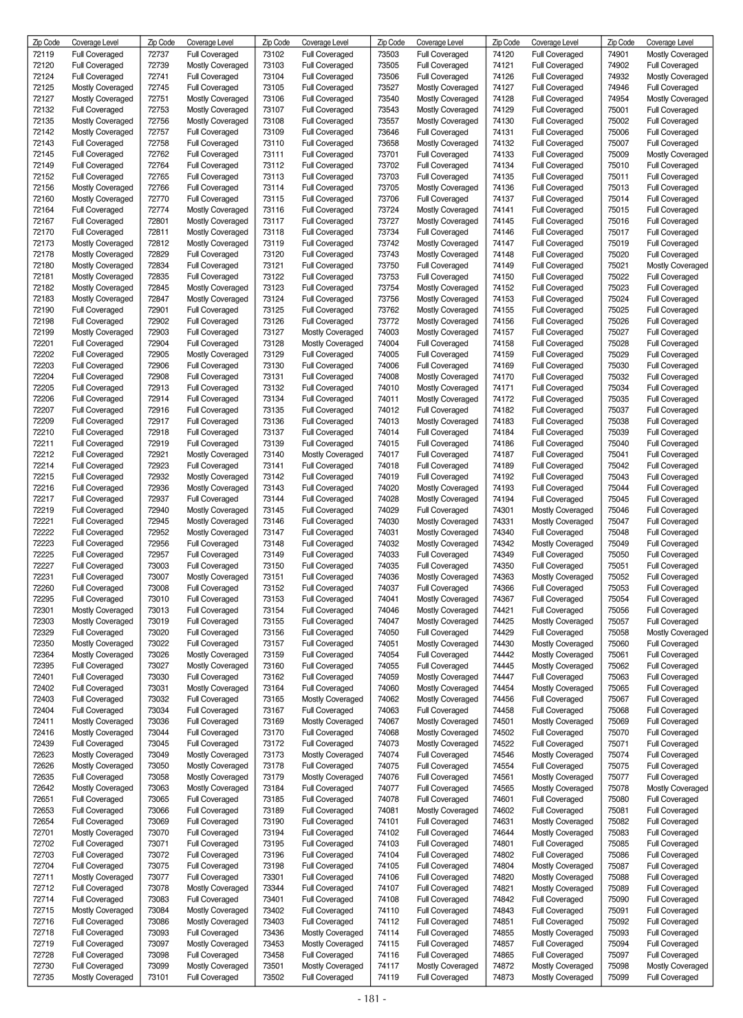 LG Electronics LSC27990TT manual 181 