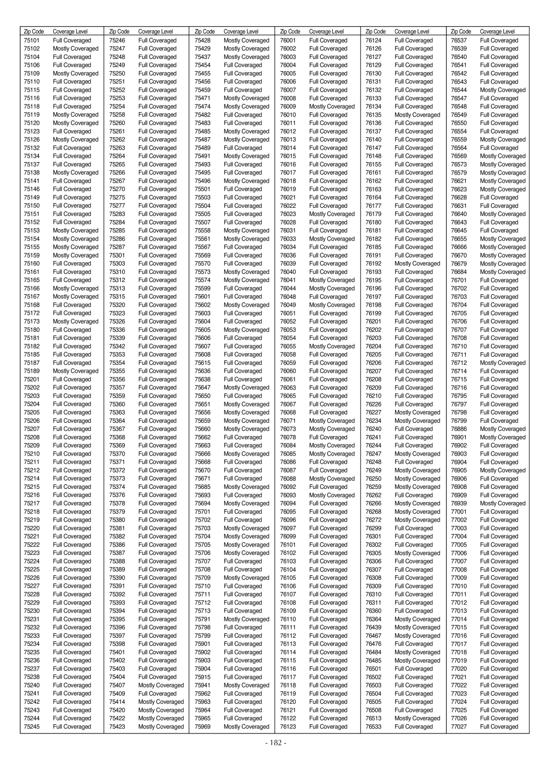 LG Electronics LSC27990TT manual 182 