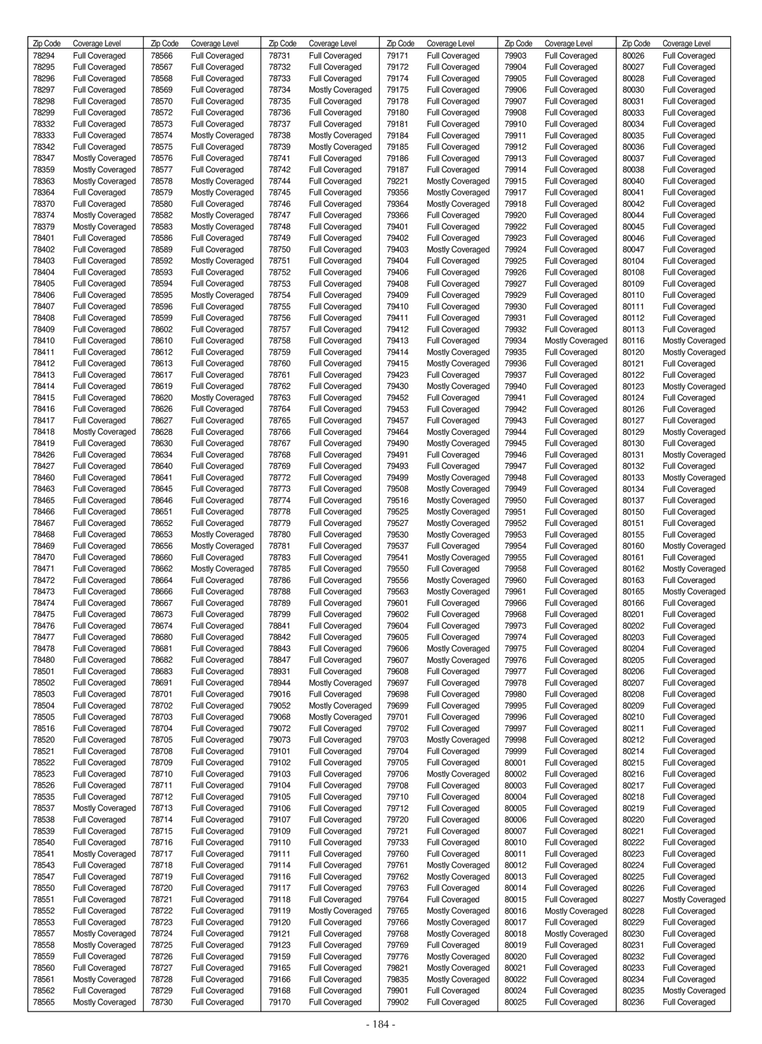 LG Electronics LSC27990TT manual 184 