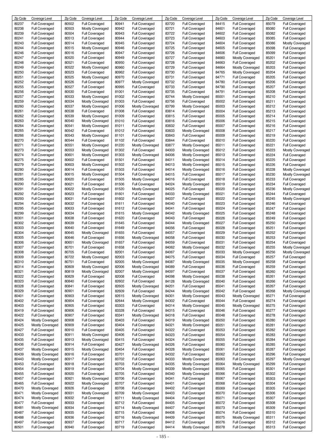 LG Electronics LSC27990TT manual 185 