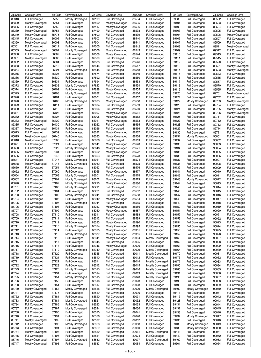 LG Electronics LSC27990TT manual 186 