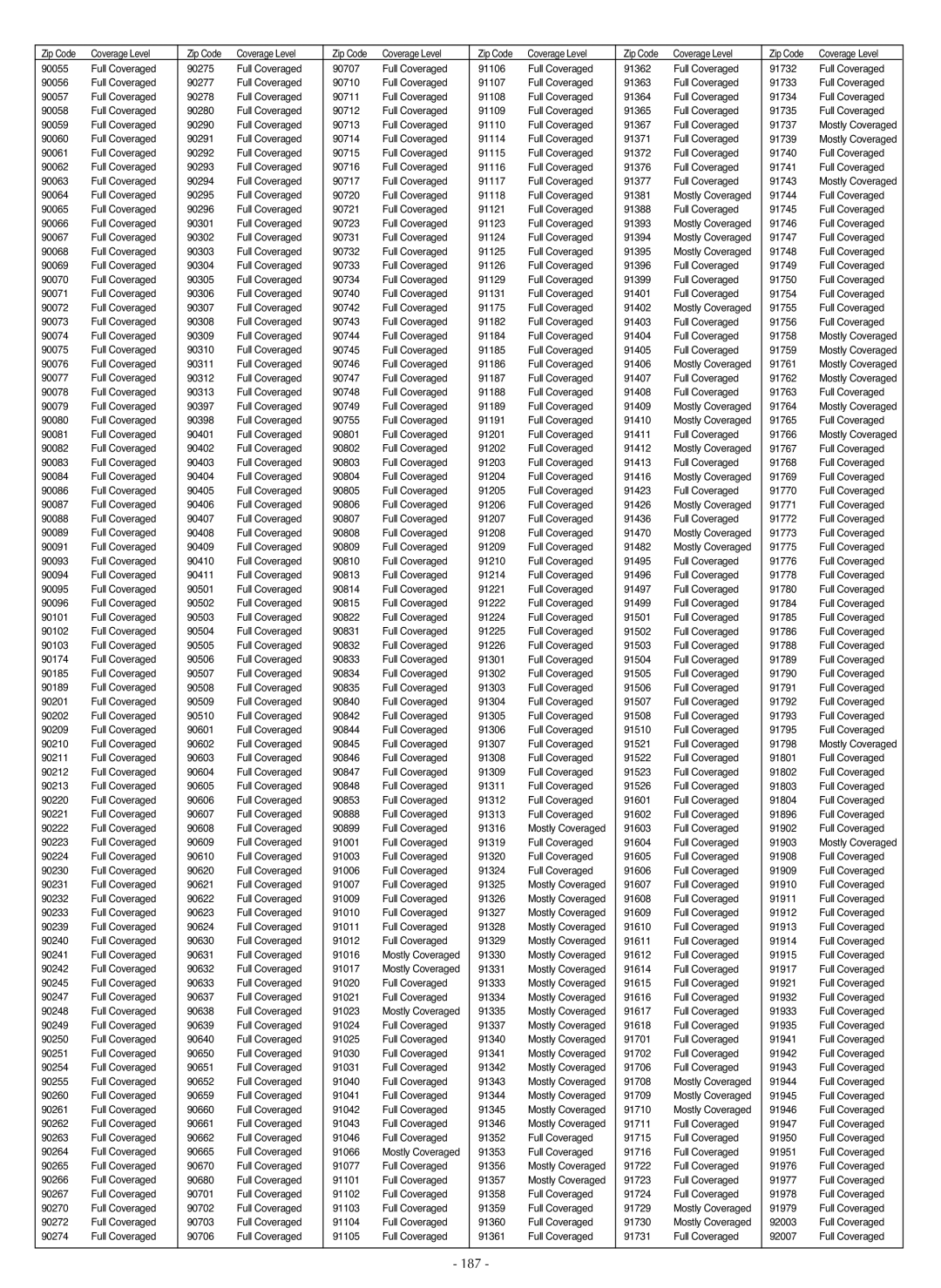 LG Electronics LSC27990TT manual 187 