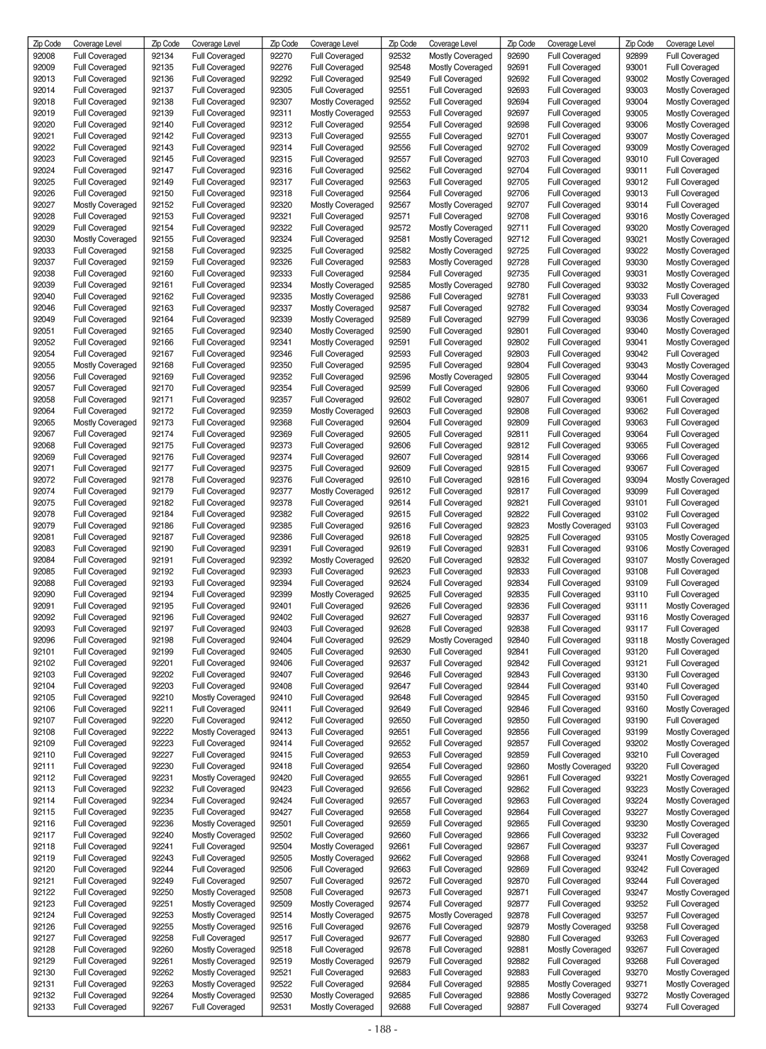 LG Electronics LSC27990TT manual 188 