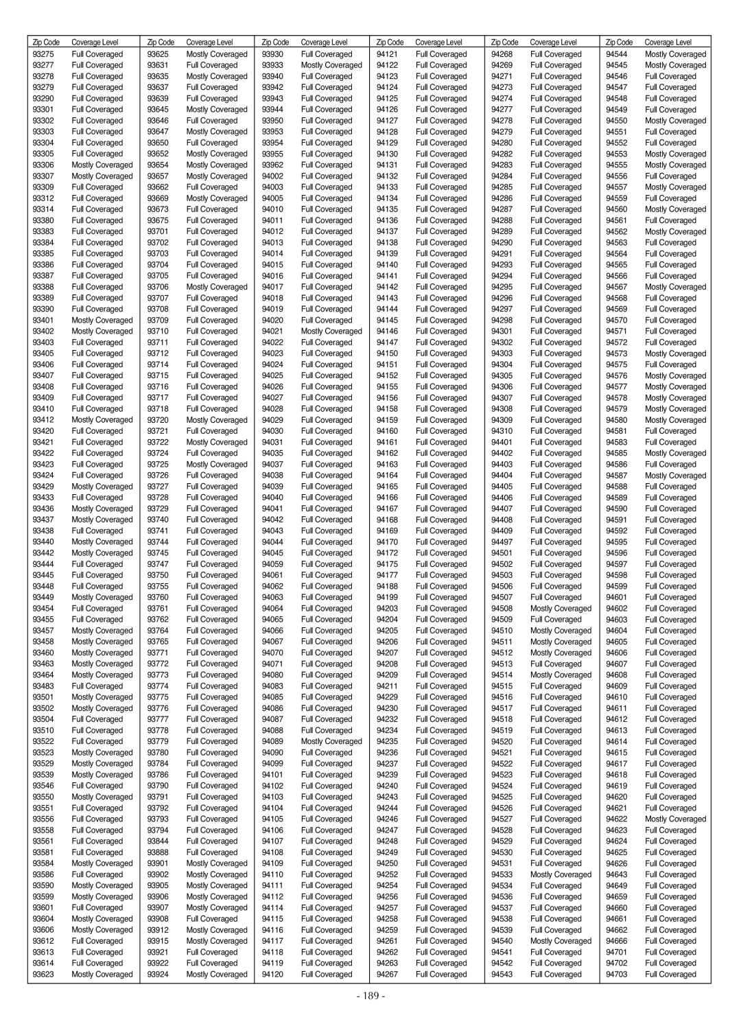 LG Electronics LSC27990TT manual 189 