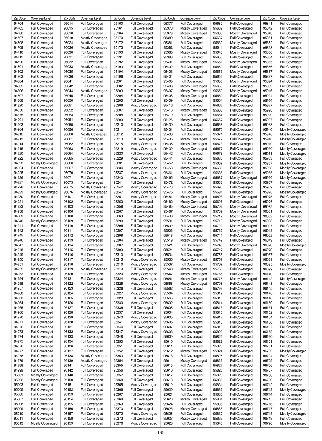 LG Electronics LSC27990TT manual 190 