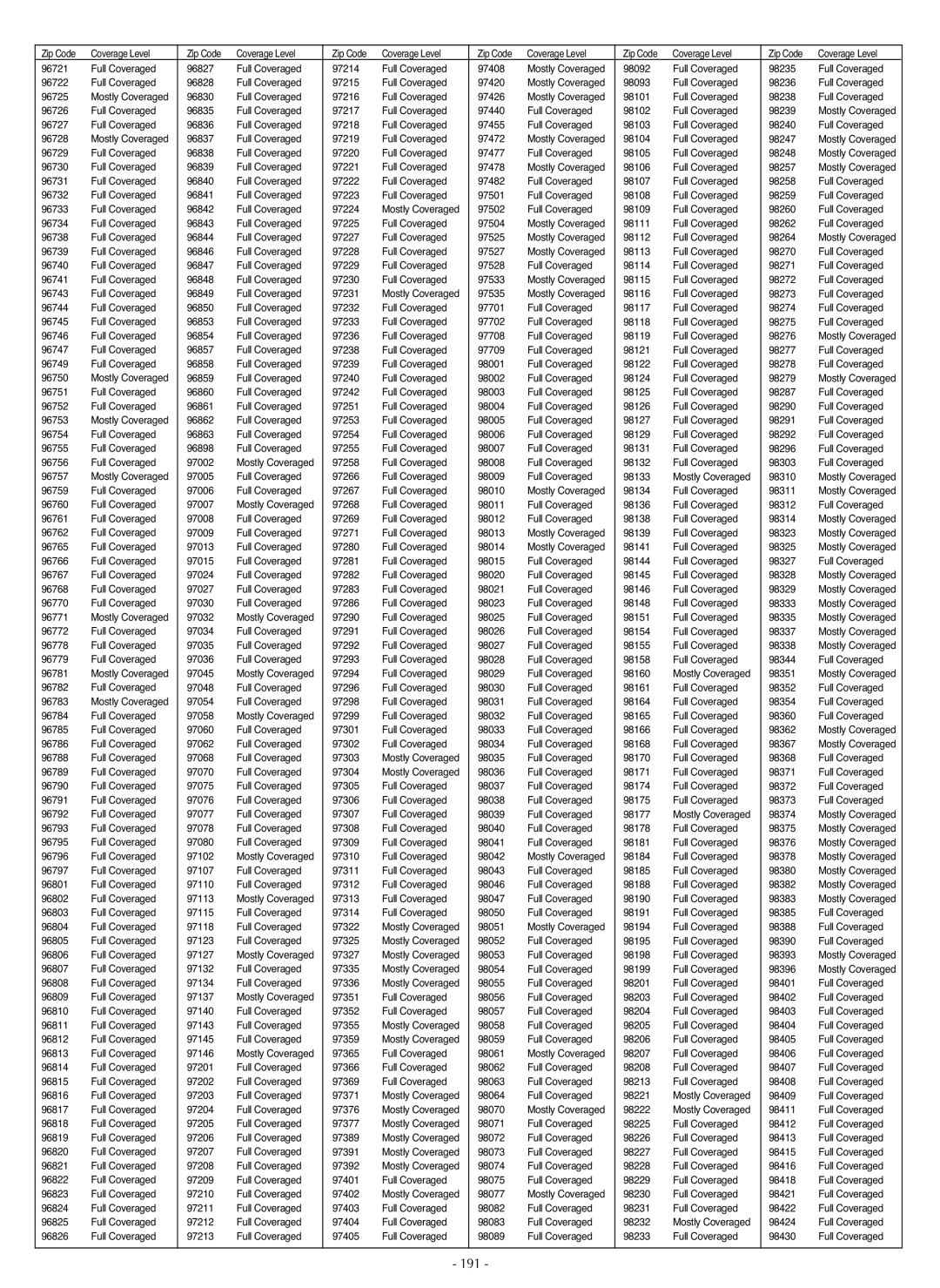 LG Electronics LSC27990TT manual 191 