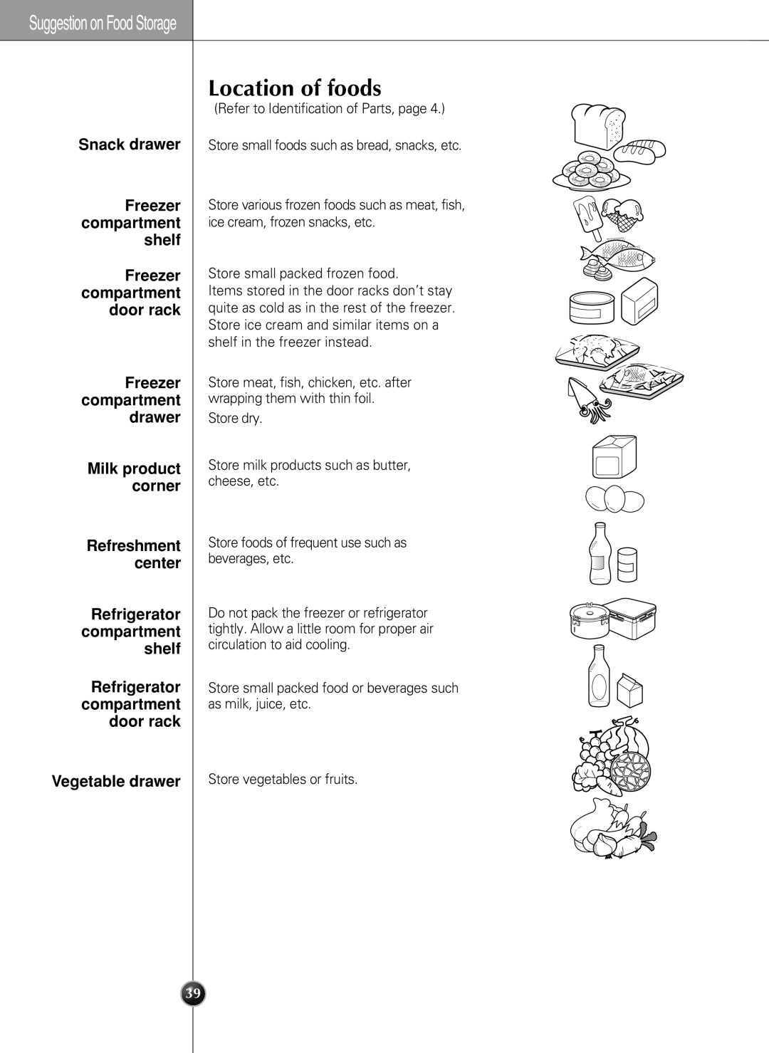 LG Electronics LSC27990TT manual Location of foods 