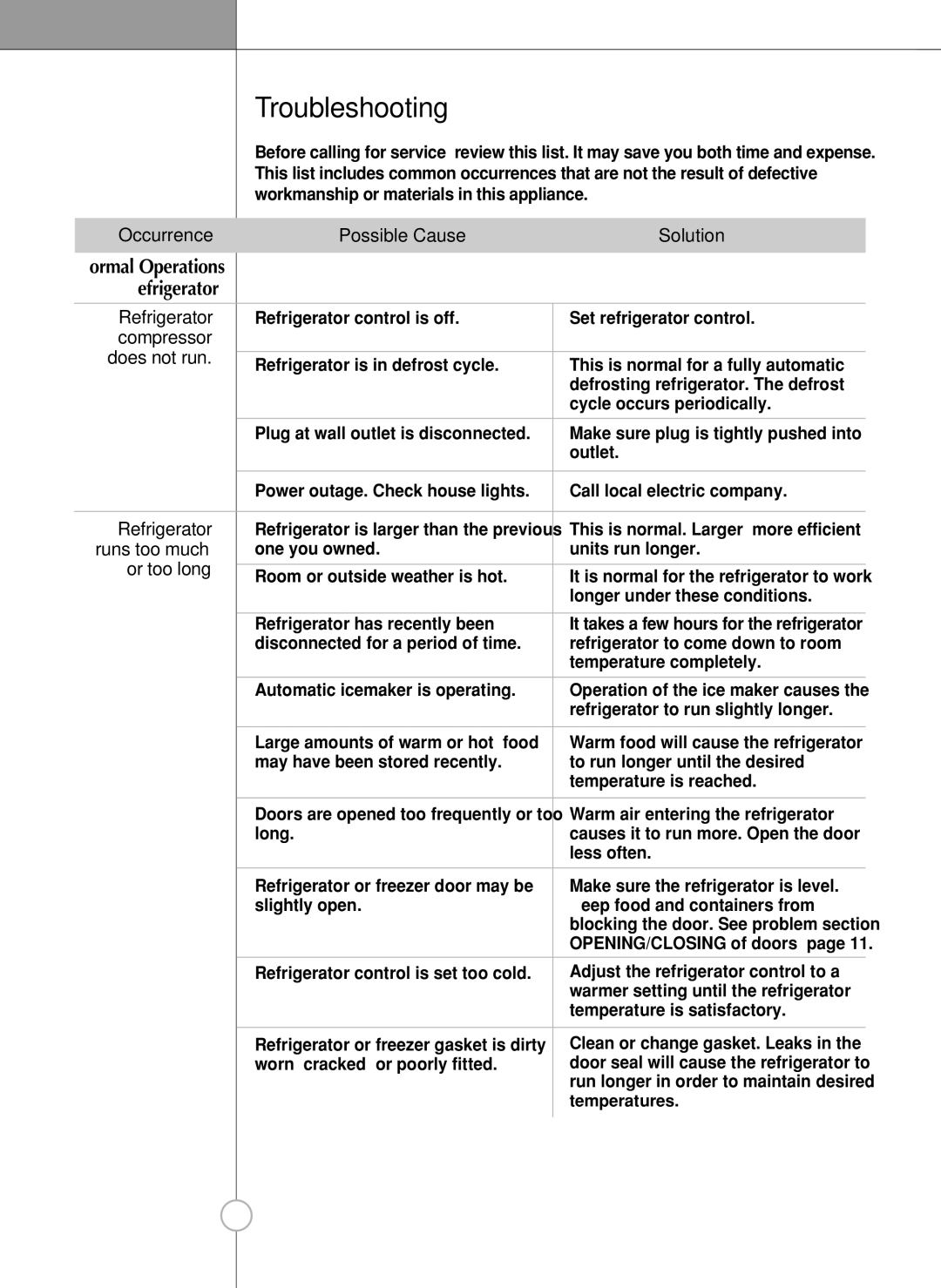 LG Electronics LSC27990TT manual Troubleshooting 