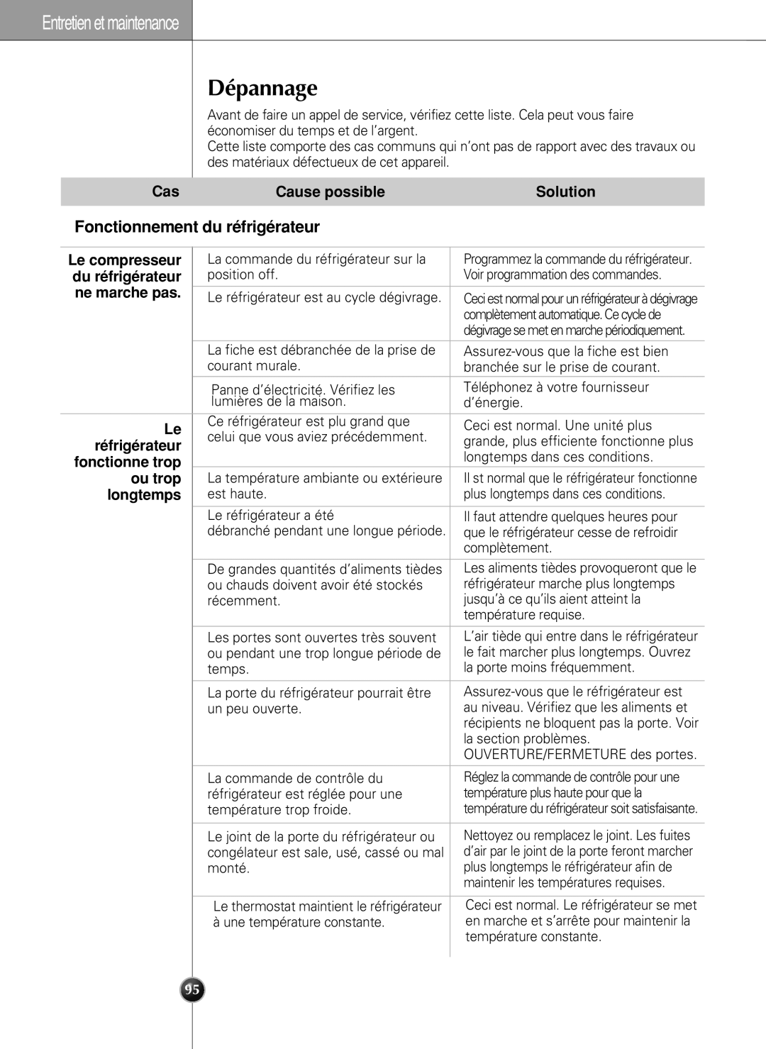 LG Electronics LSC27990TT manual Dépannage, Fonctionnement du réfrigérateur 