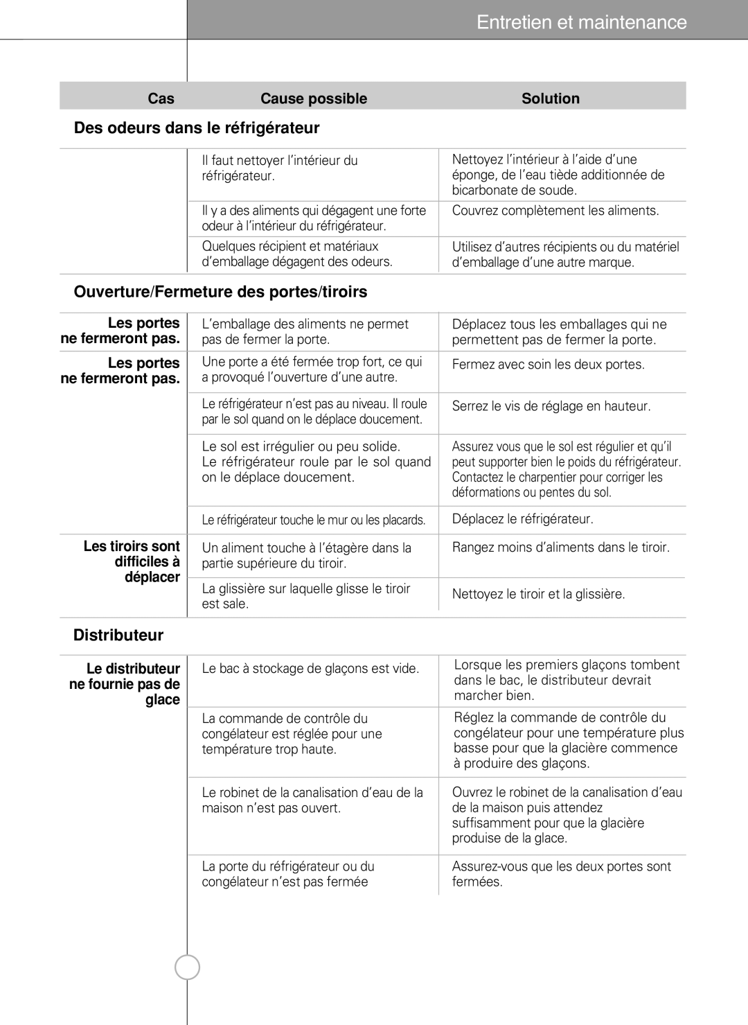 LG Electronics LSC27990TT manual Des odeurs dans le réfrigérateur, Ouverture/Fermeture des portes/tiroirs, Distributeur 