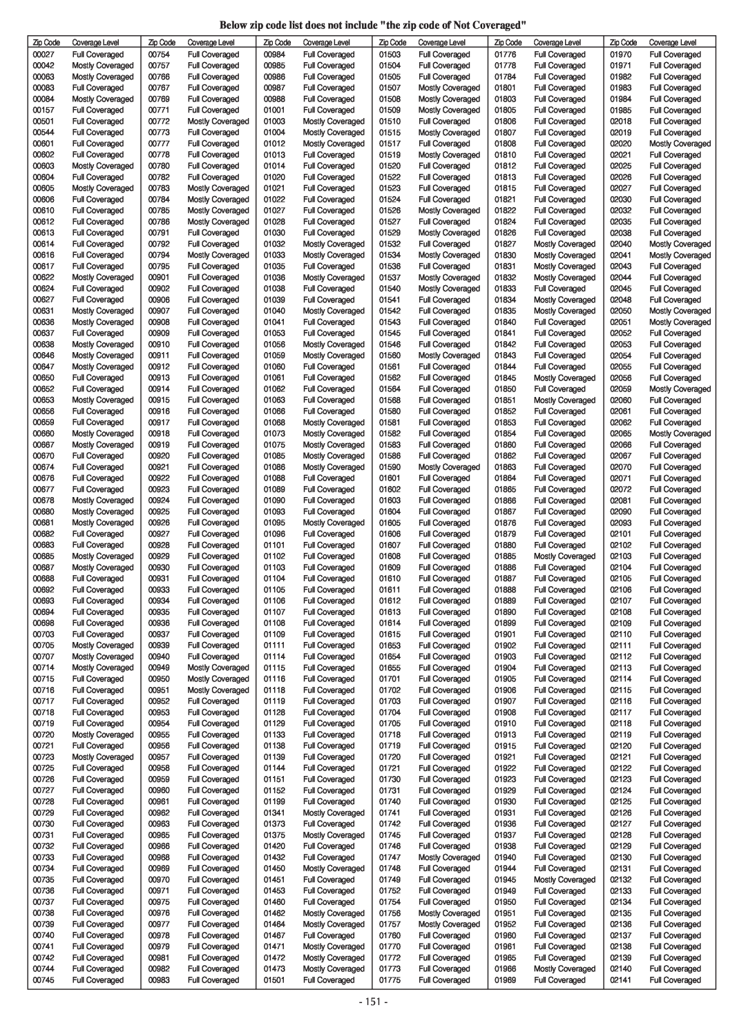 LG Electronics LSC27990TT manual Below zip code list does not include the zip code of Not Coveraged 