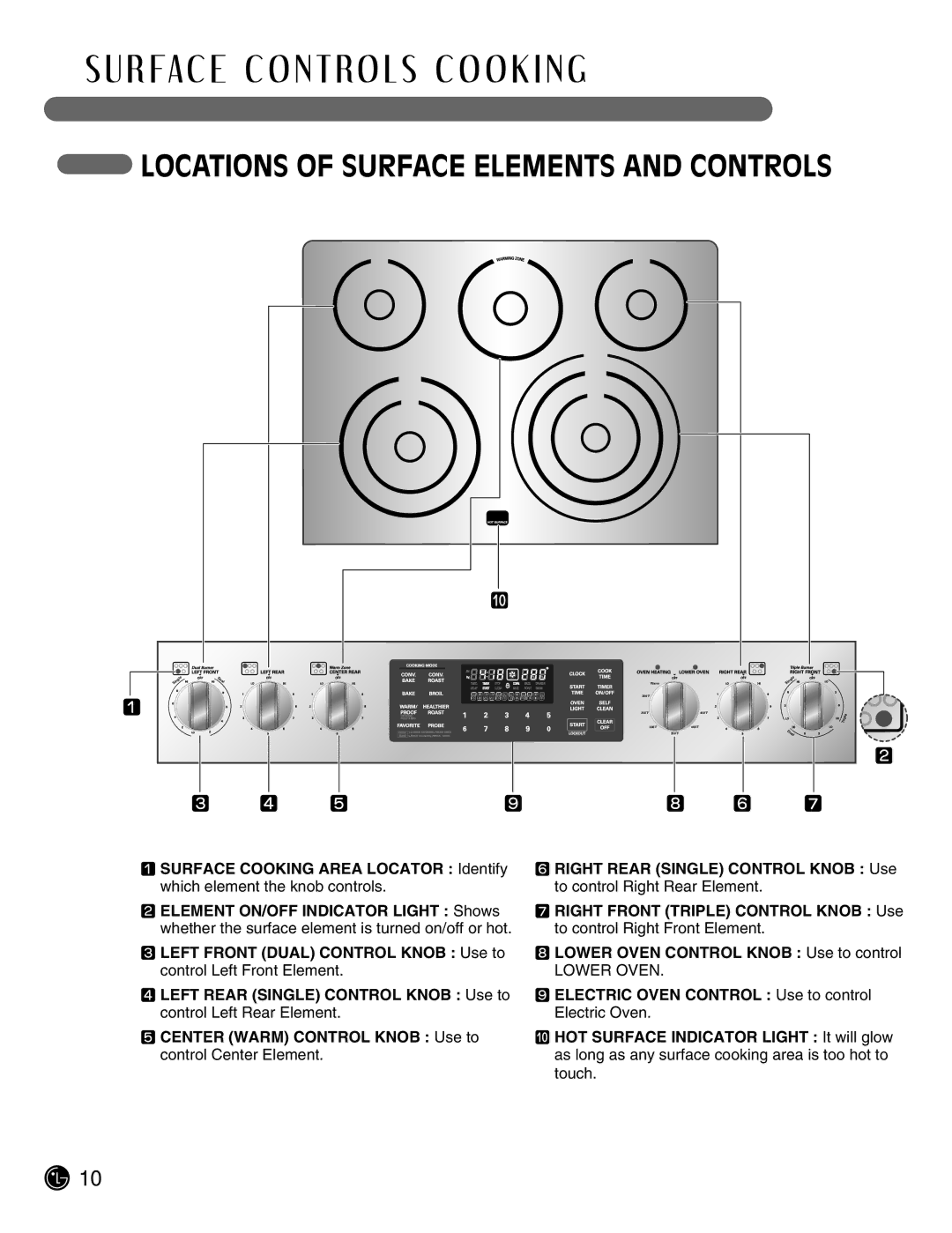 LG Electronics LSE3092ST manual R Fa C E C O N T Ro L S C O O K I N G, Locations of Surface Elements and Controls 