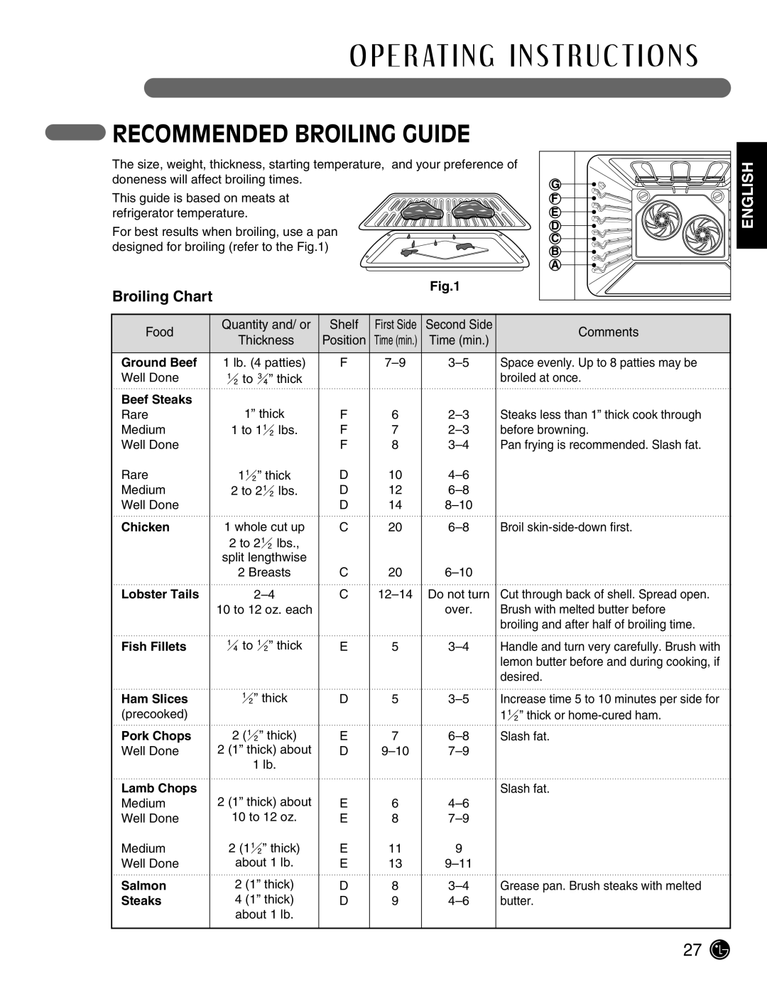 LG Electronics LSE3092ST manual Recommended Broiling Guide 