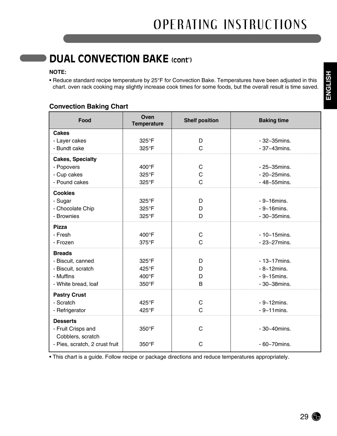 LG Electronics LSE3092ST manual Dual Convection Bake, Food Oven Shelf position Baking time Temperature Cakes, Pastry Crust 