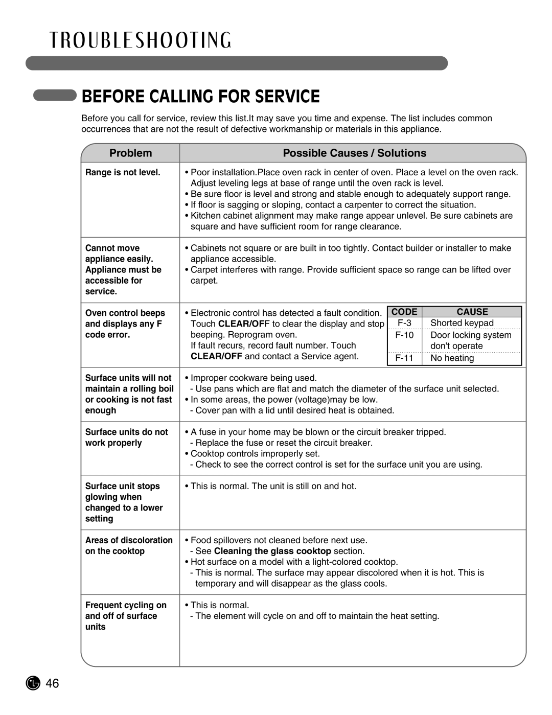 LG Electronics LSE3092ST manual Troubleshooting, Before Calling for Service, Code Cause 