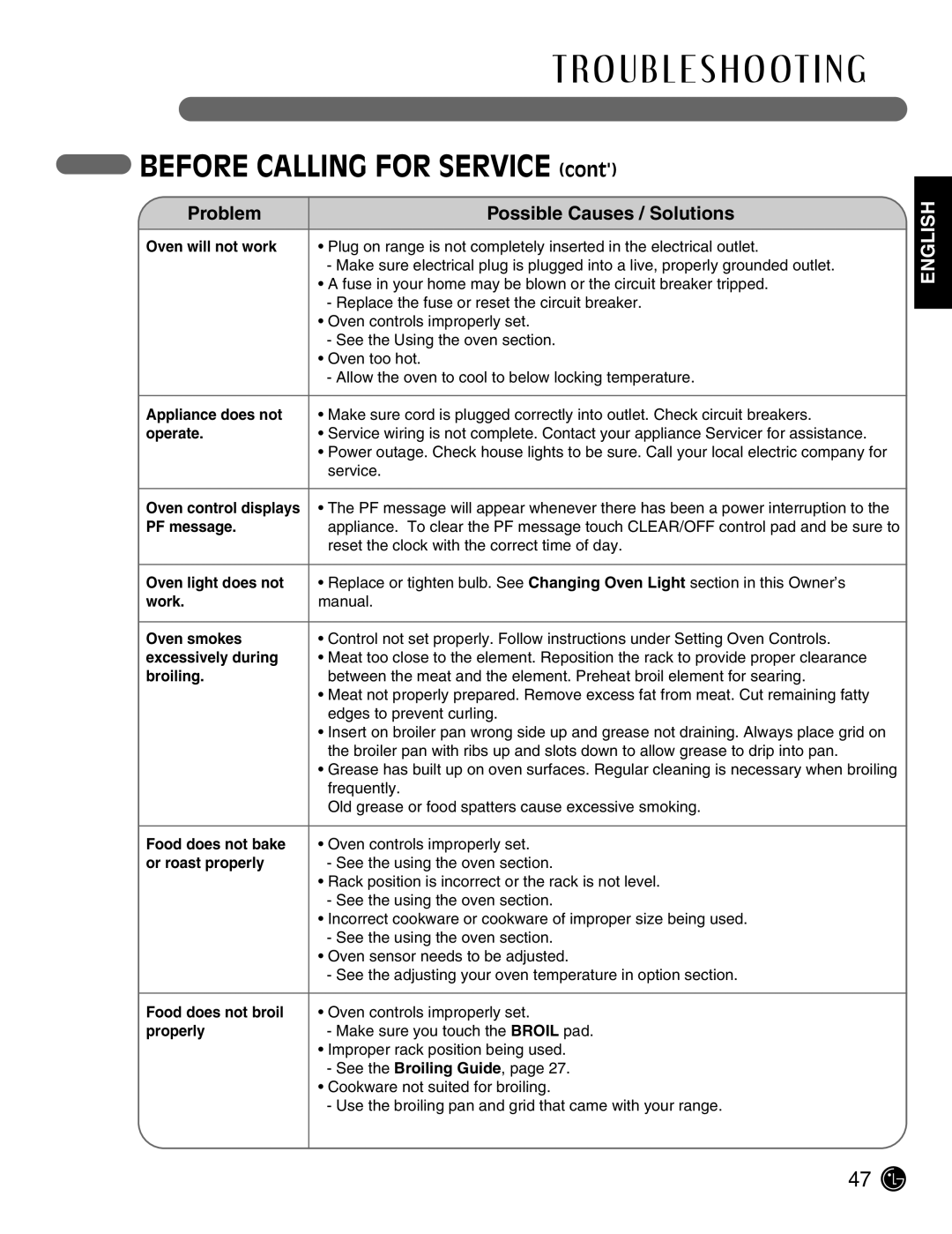 LG Electronics LSE3092ST manual Before Calling for Service 