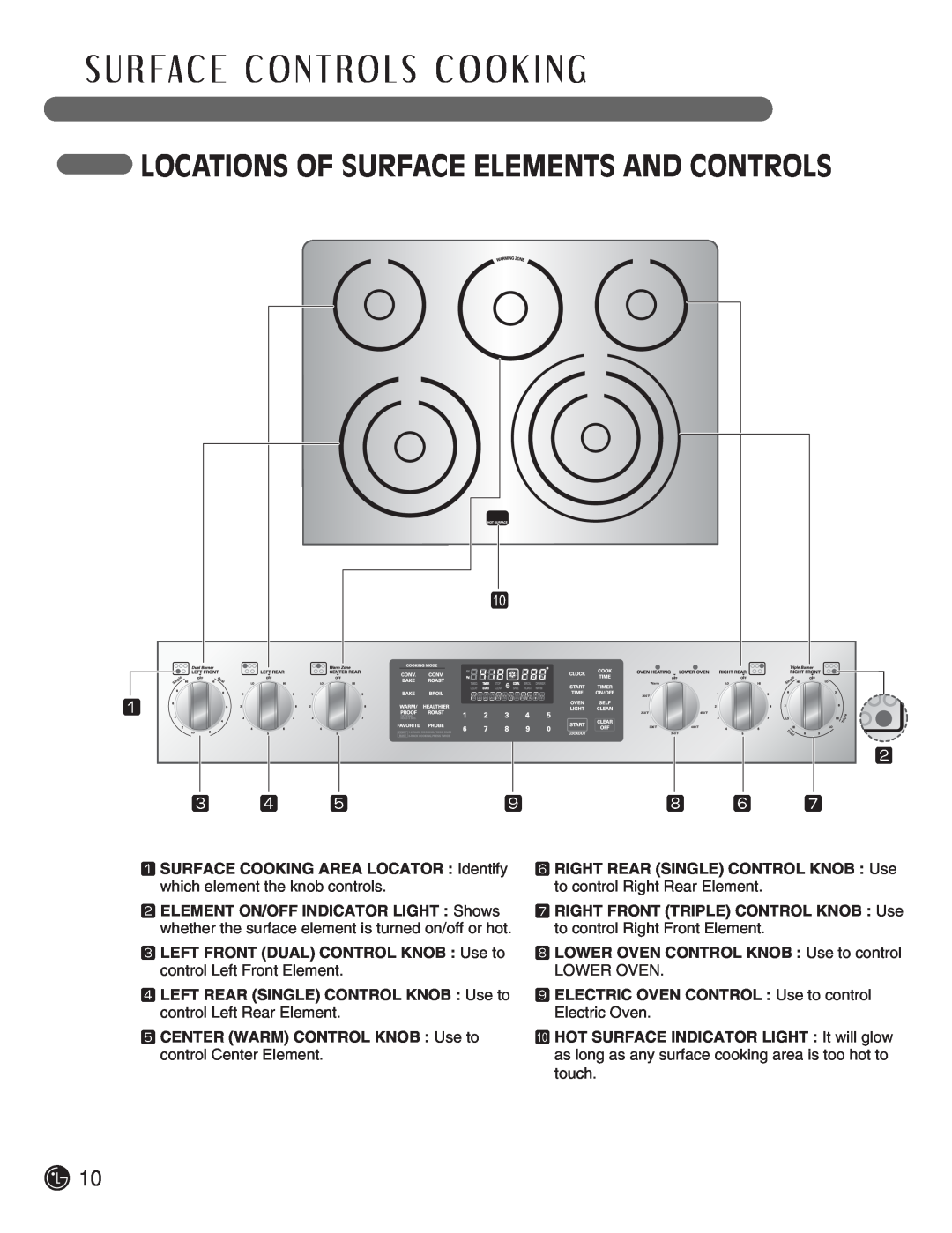 LG Electronics LSE3092ST manual S U R Fa C E C O N T Ro L S C O O K I N G, Locations Of Surface Elements And Controls 