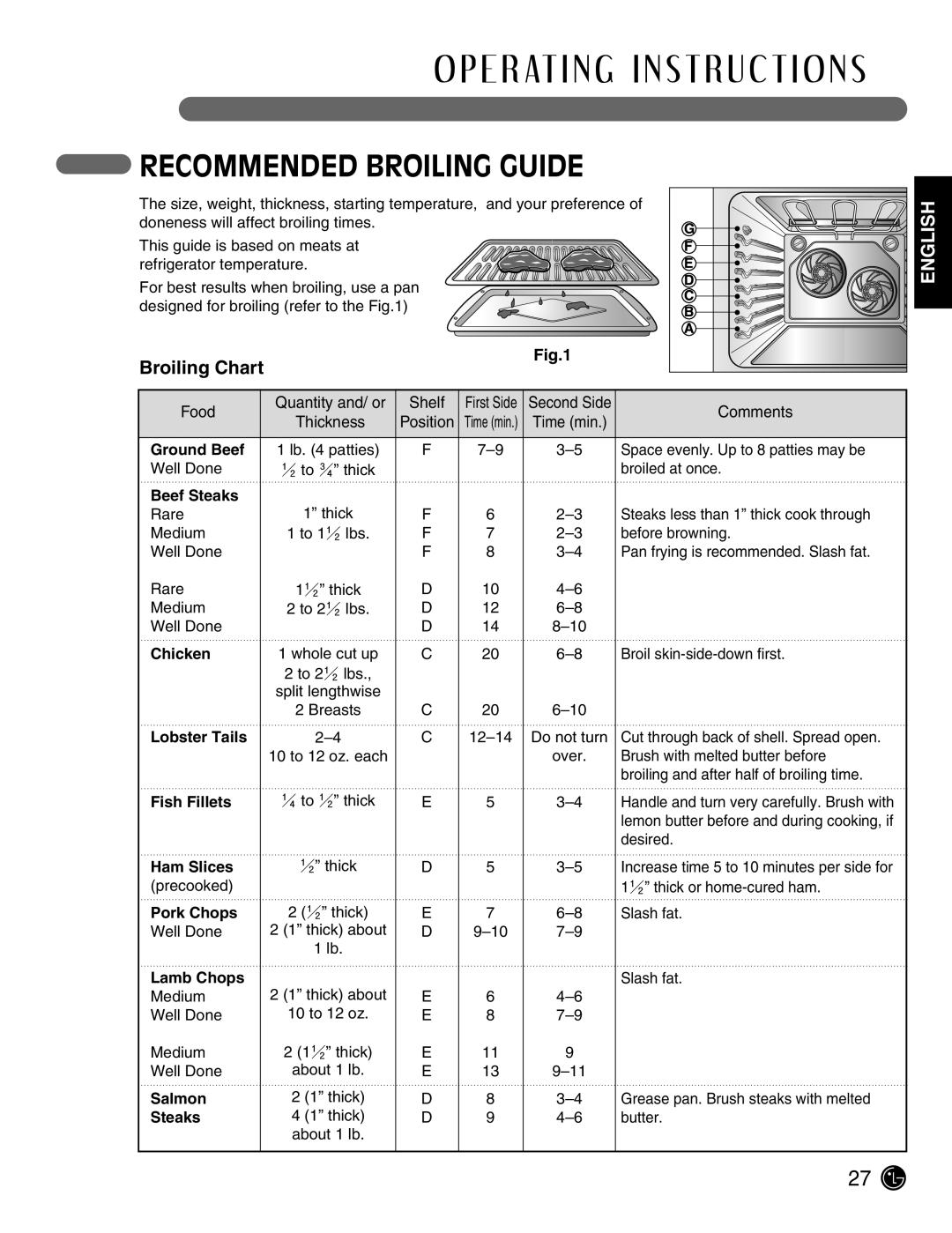 LG Electronics LSE3092ST manual Recommended Broiling Guide, Broiling Chart, O P E R At I N G I N S T R U C T I O N S 