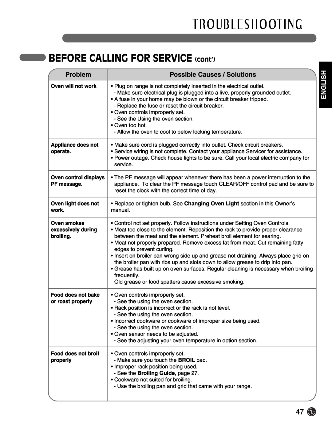 LG Electronics LSE3092ST manual BEFORE CALLING FOR SERVICE cont, T R O U B L E S H O O T I N G, Problem, English 