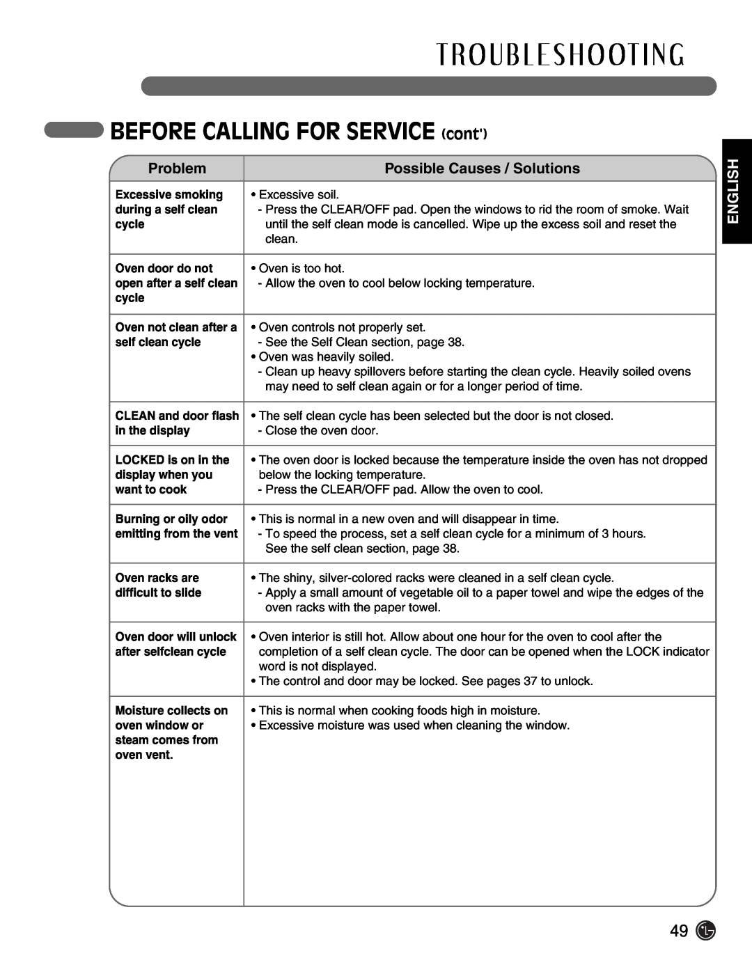 LG Electronics LSE3092ST manual BEFORE CALLING FOR SERVICE cont, T R O U B L E S H O O T I N G, Problem, English 